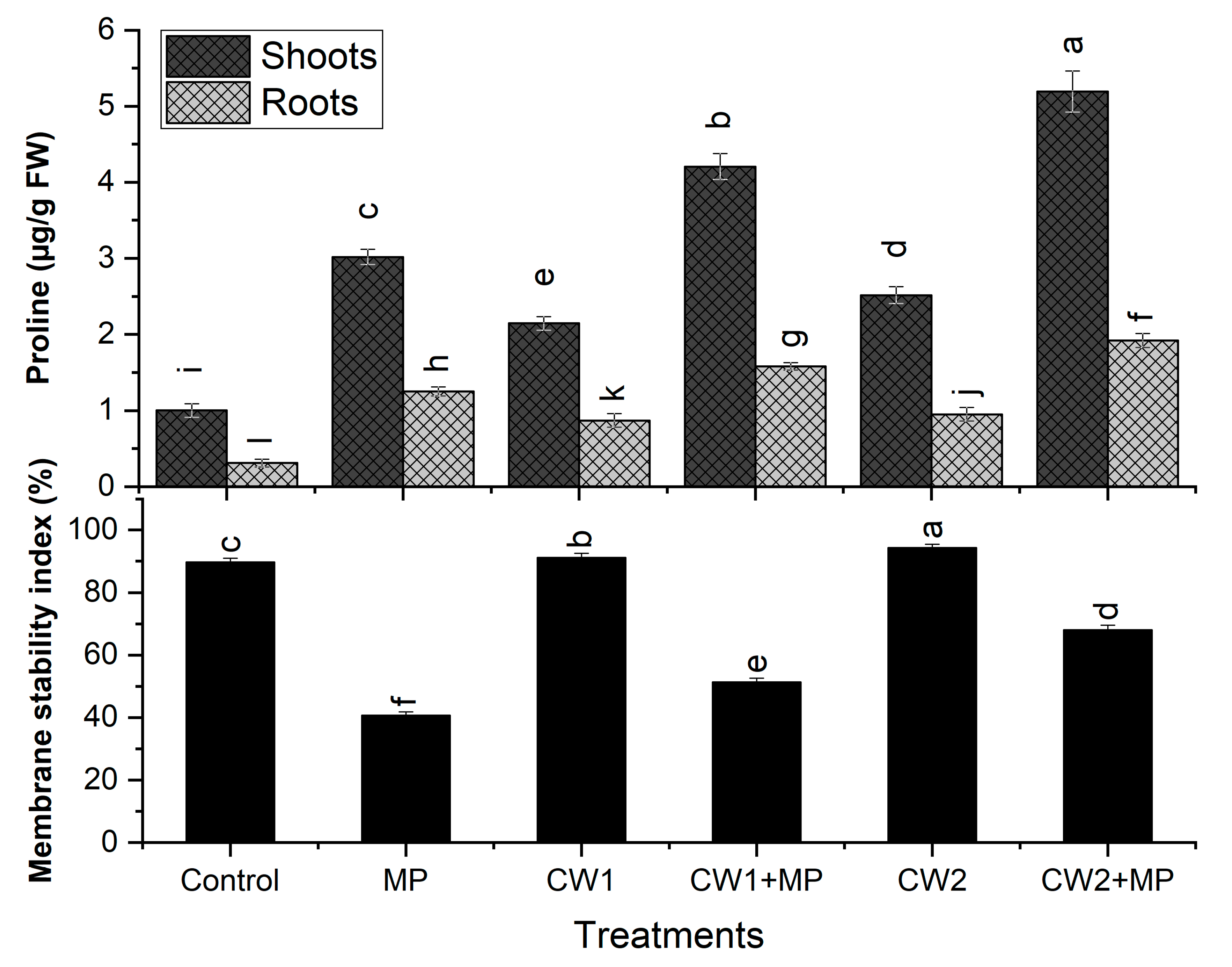 Sustainability 12 06856 g005 Sustainability 12 06856 g005