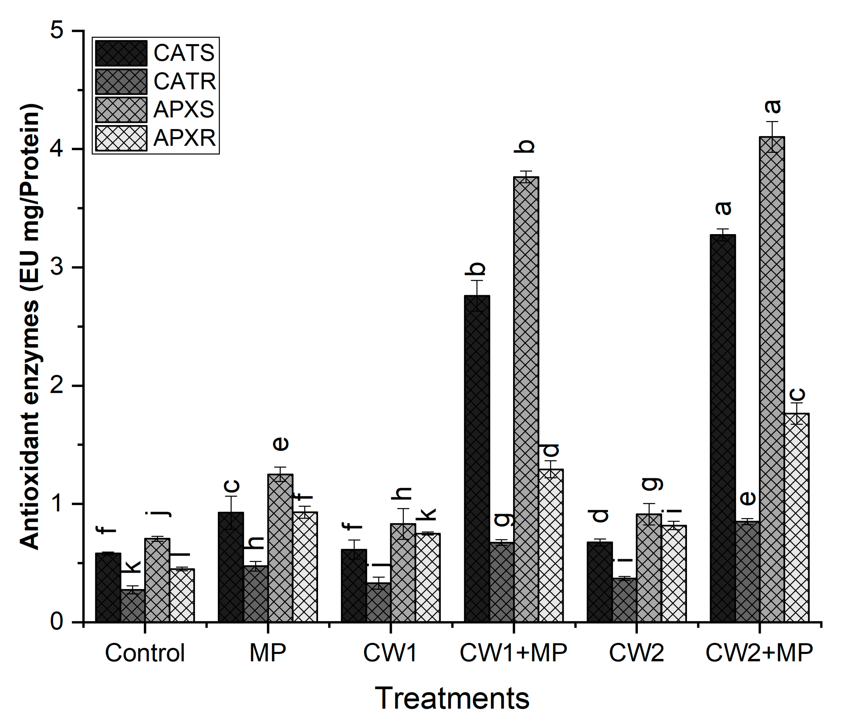 Sustainability 12 06856 g007 Sustainability 12 06856 g007