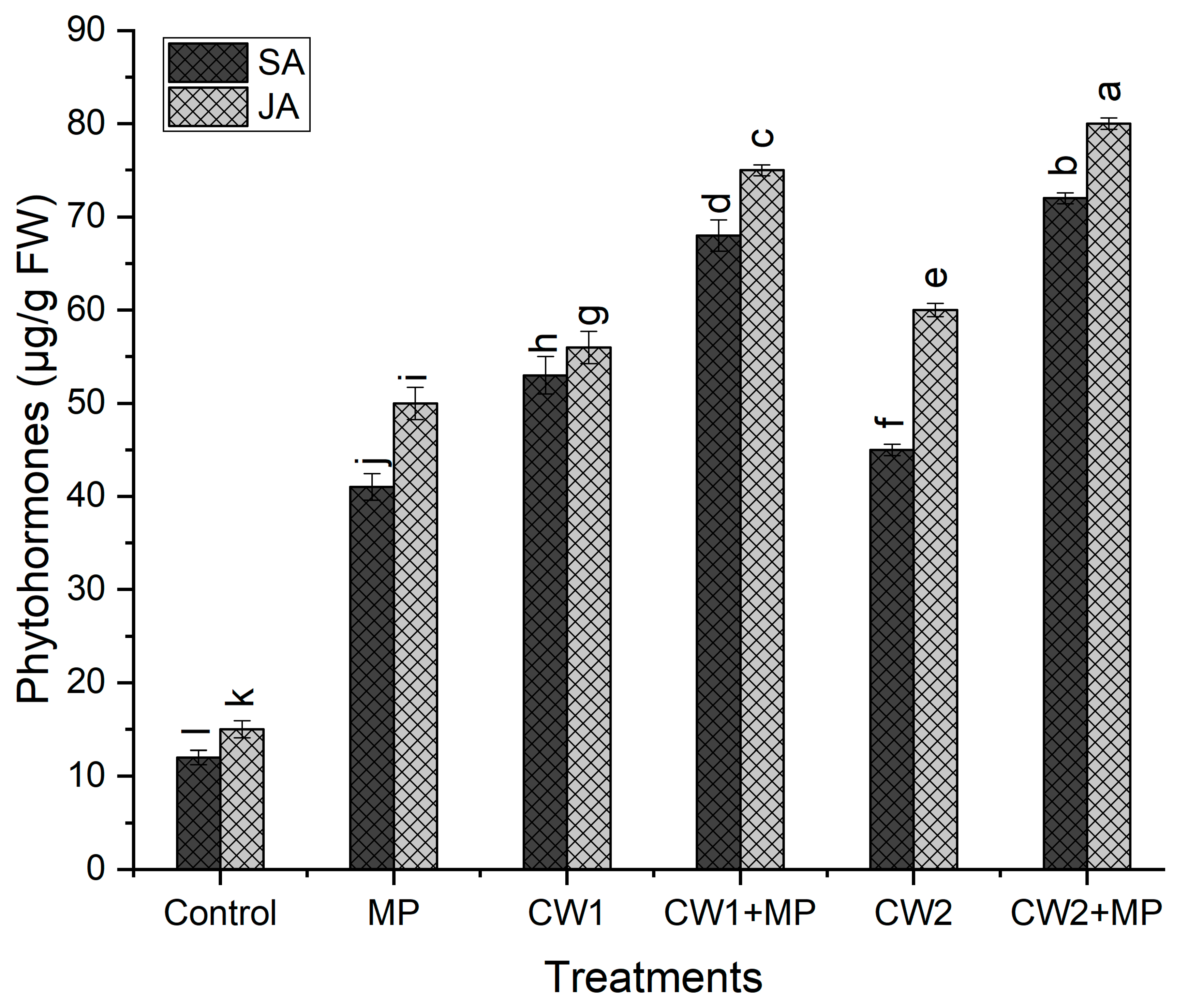 Sustainability 12 06856 g008 Sustainability 12 06856 g008