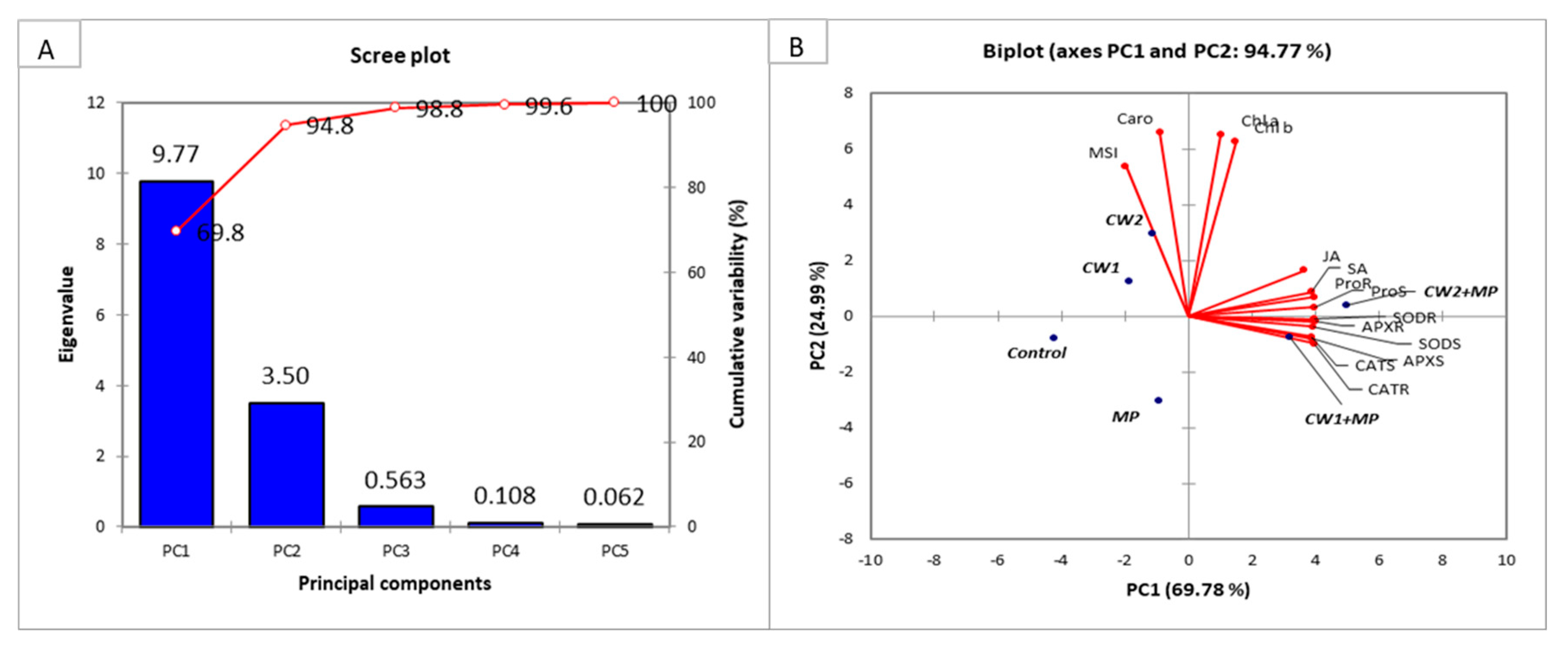 Sustainability 12 06856 g009 Sustainability 12 06856 g009