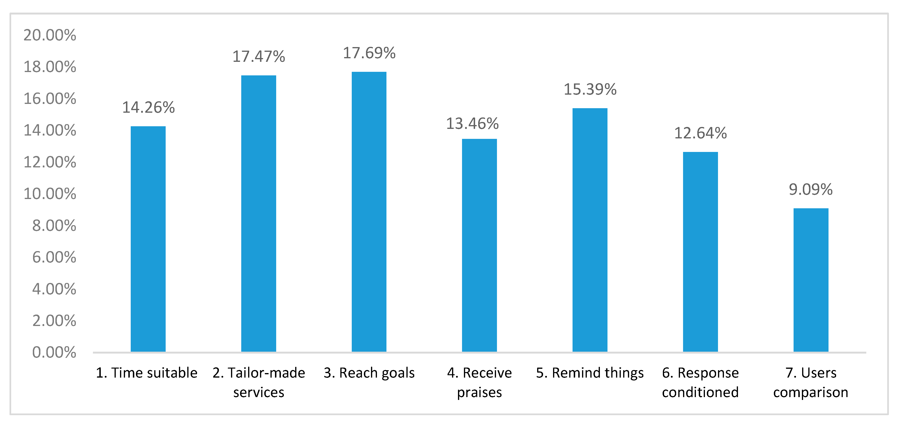 Sustainability 12 06857 g005 Sustainability 12 06857 g005