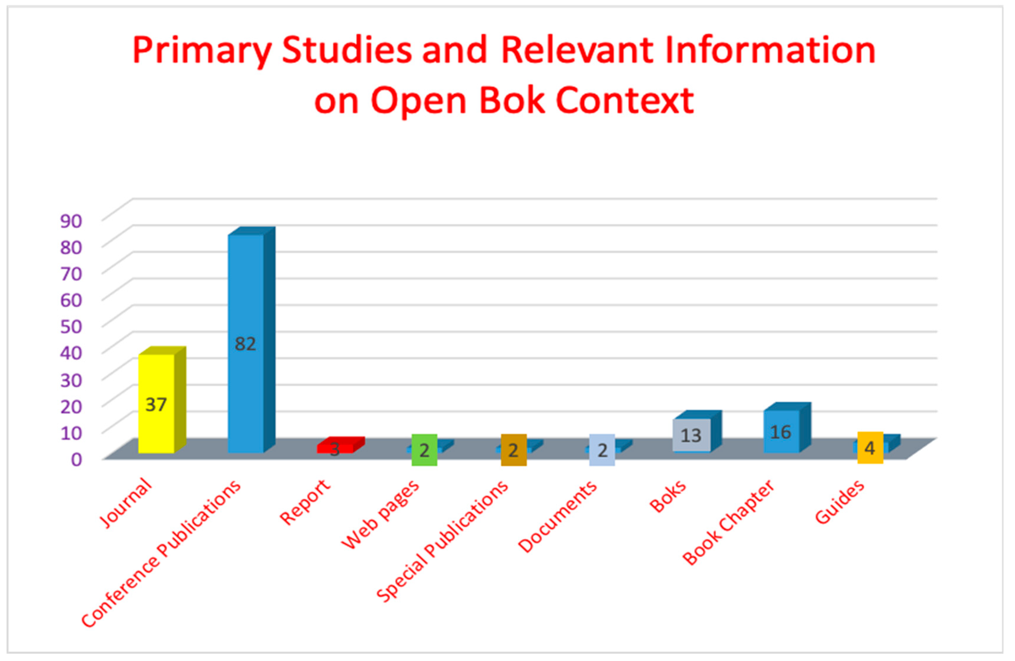 Sustainability 12 06858 g002