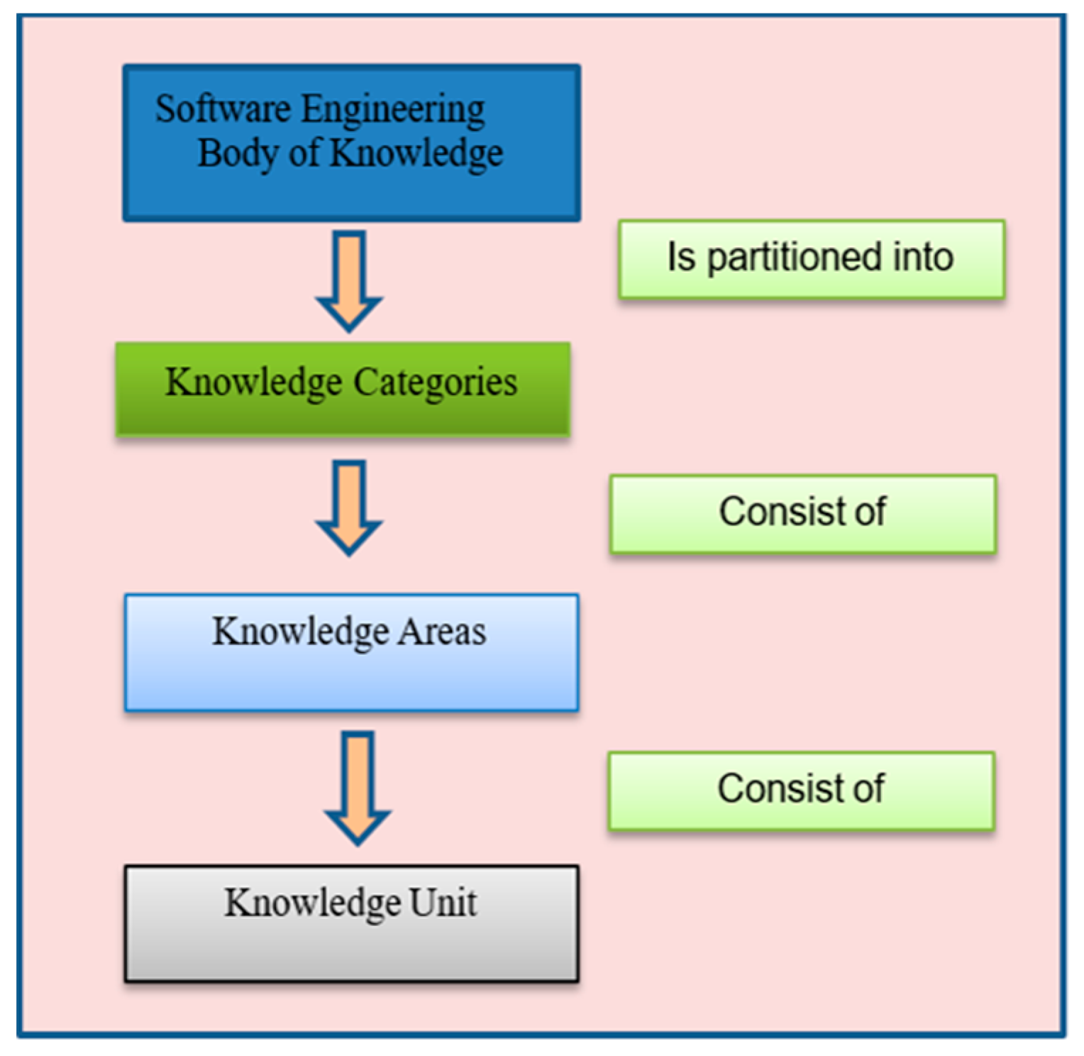 Sustainability 12 06858 g007