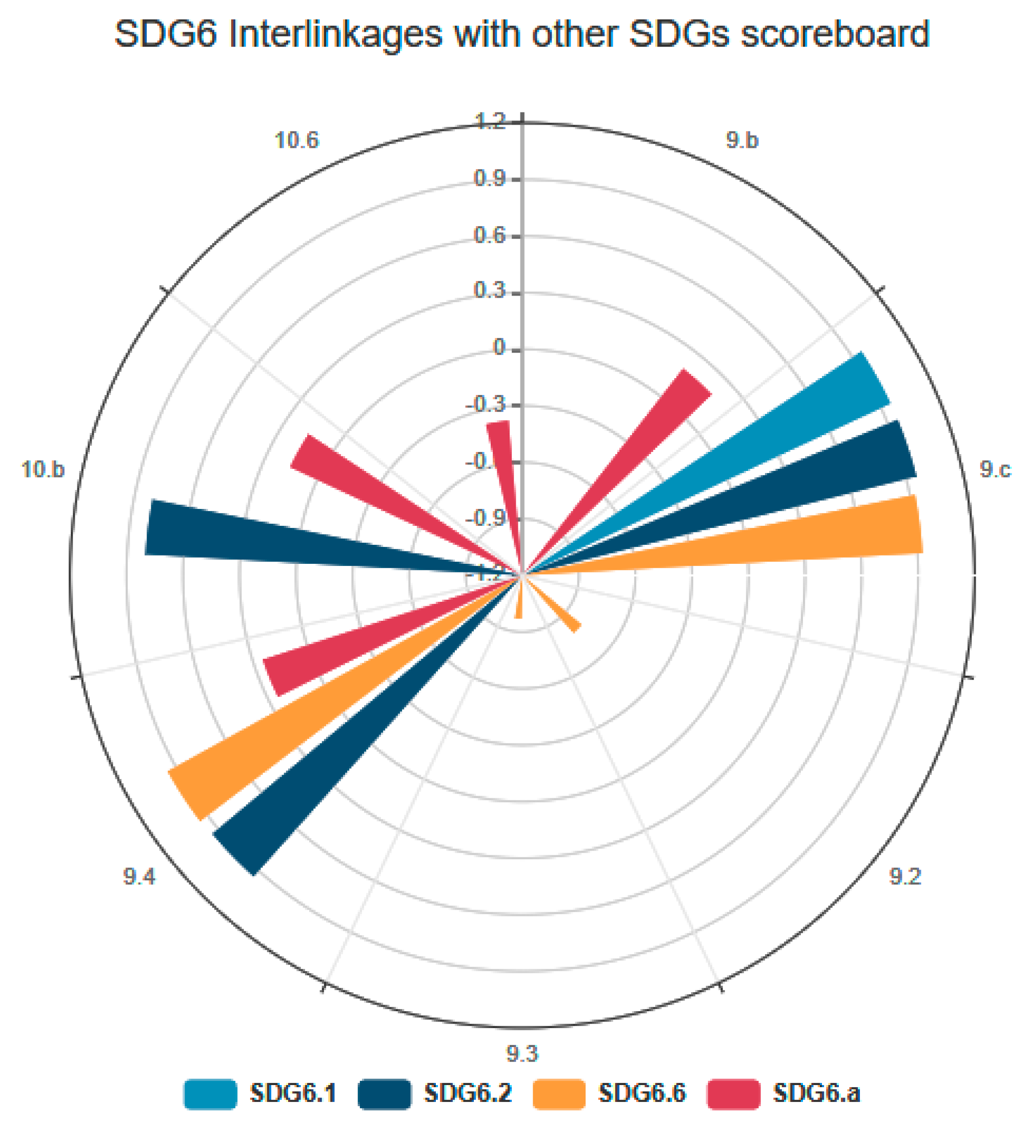 Sustainability 12 06860 g004 Sustainability 12 06860 g004