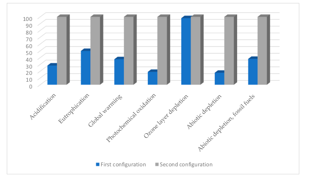 Sustainability 12 06864 g002