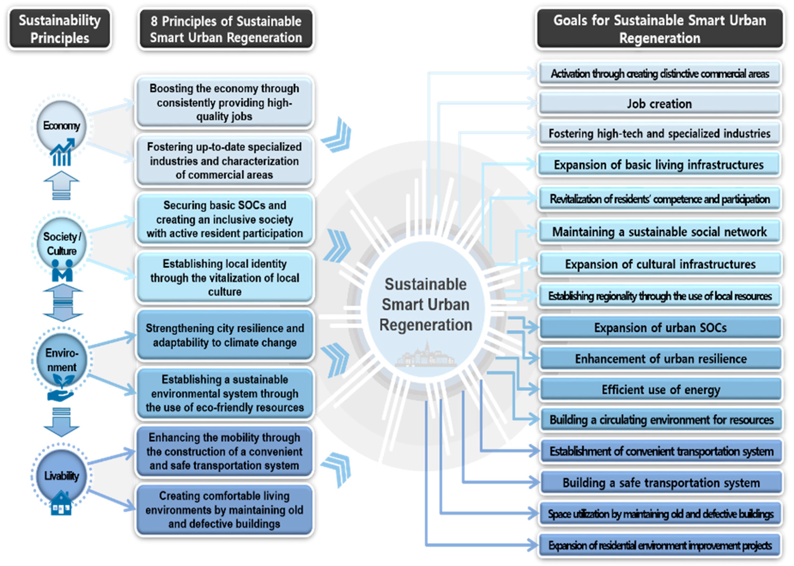 Sustainability 12 06868 g001 Sustainability 12 06868 g001