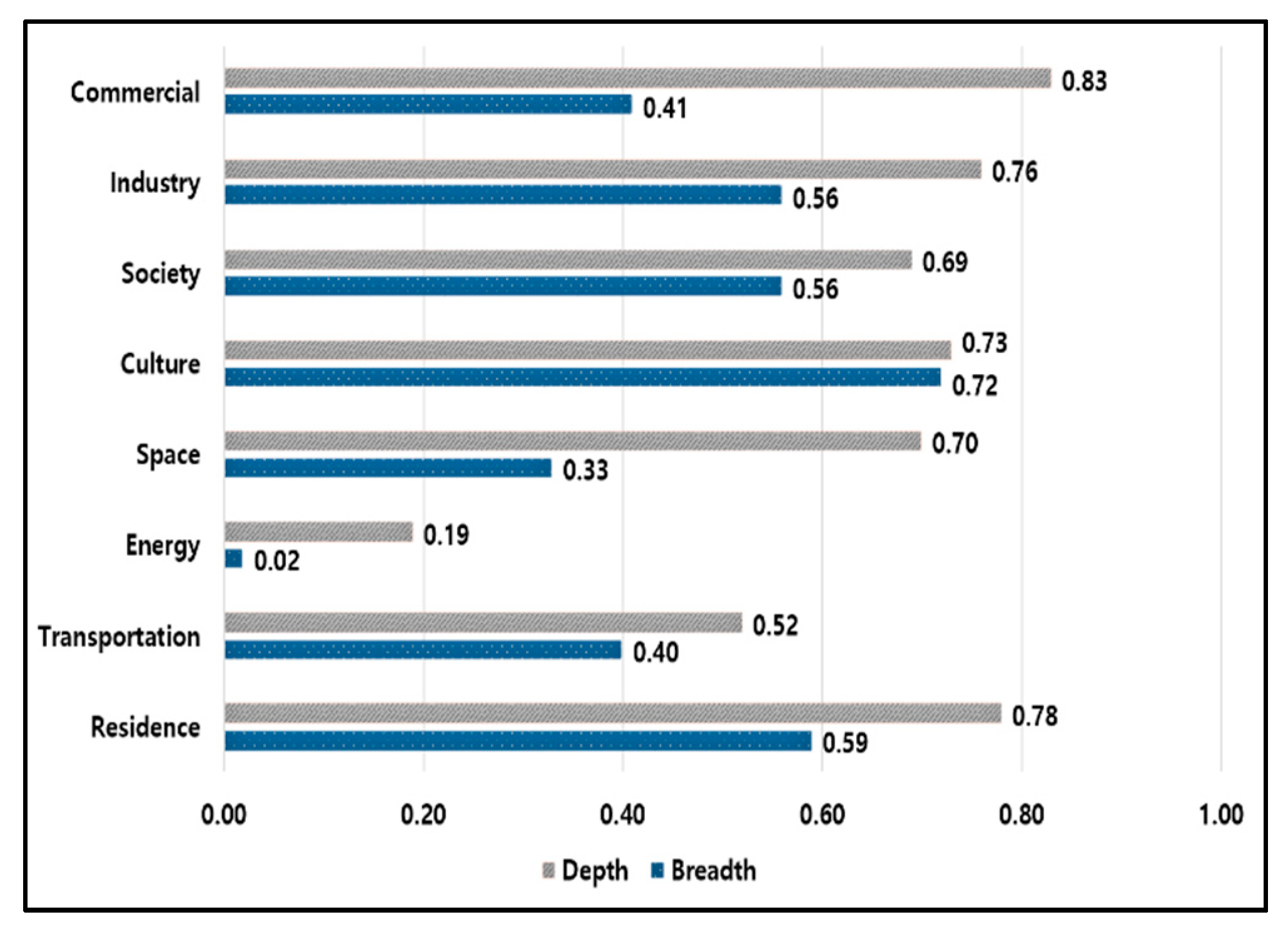 Sustainability 12 06868 g003 Sustainability 12 06868 g003