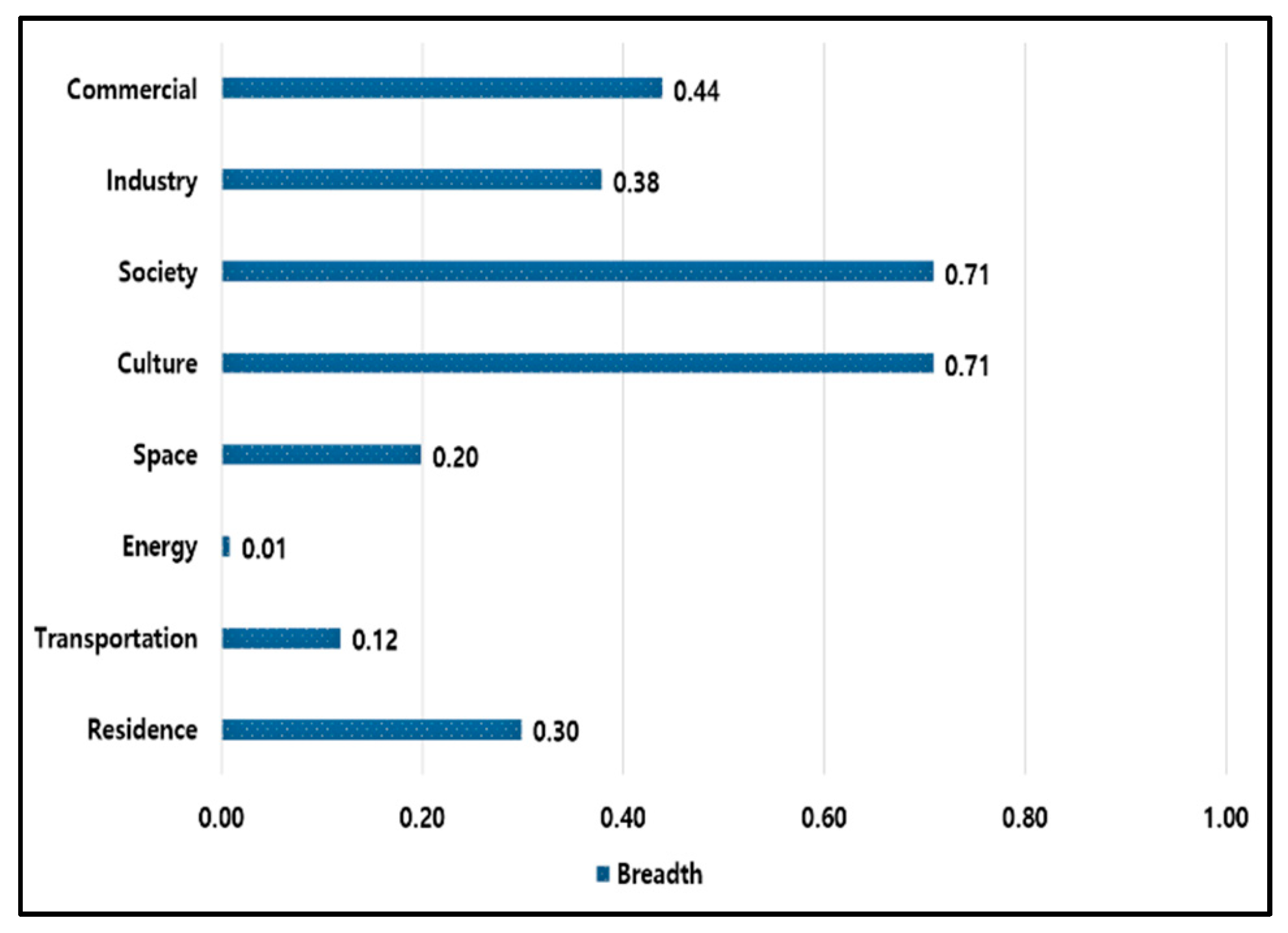 Sustainability 12 06868 g004 Sustainability 12 06868 g004