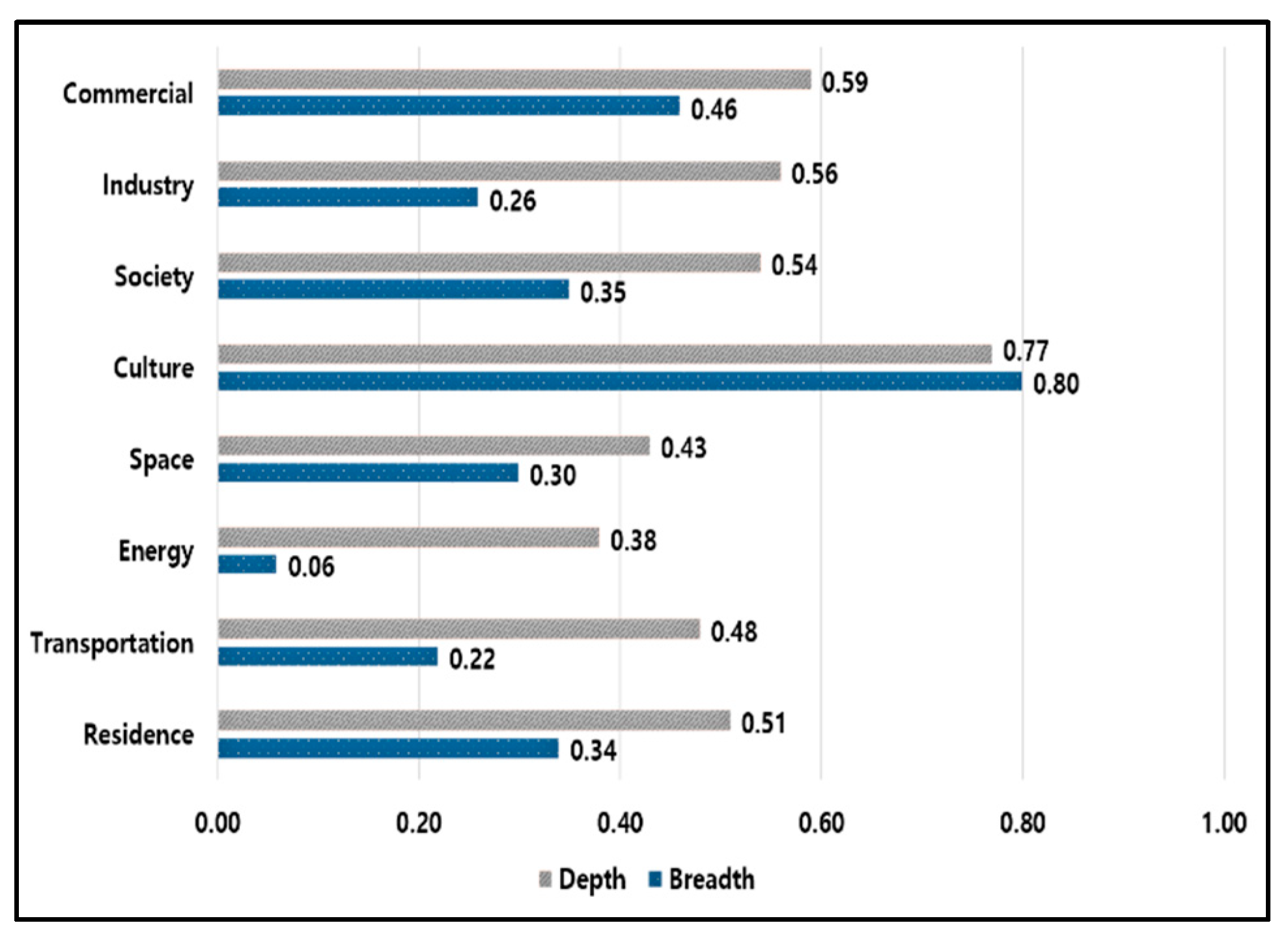 Sustainability 12 06868 g005 Sustainability 12 06868 g005
