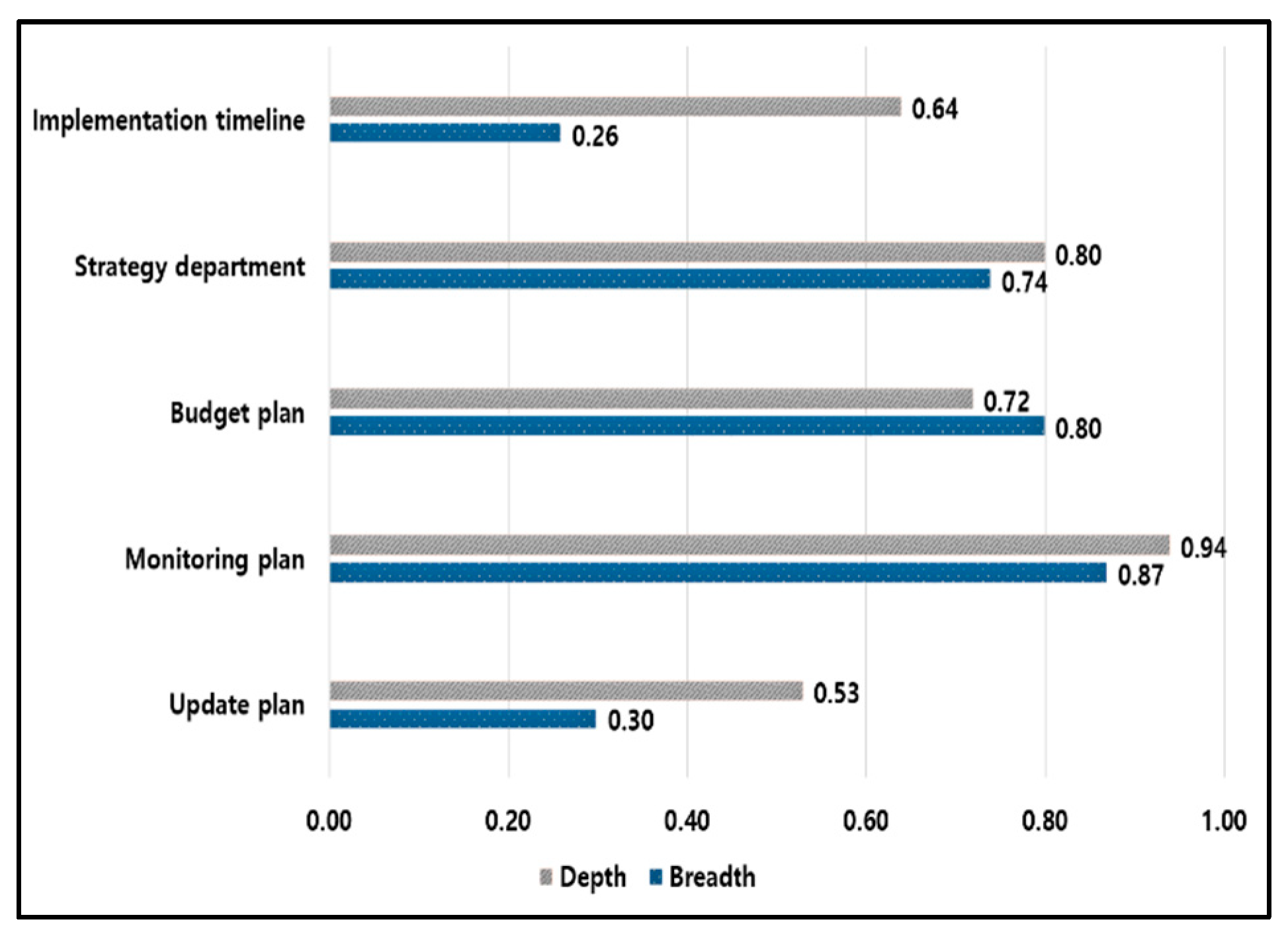 Sustainability 12 06868 g006 Sustainability 12 06868 g006