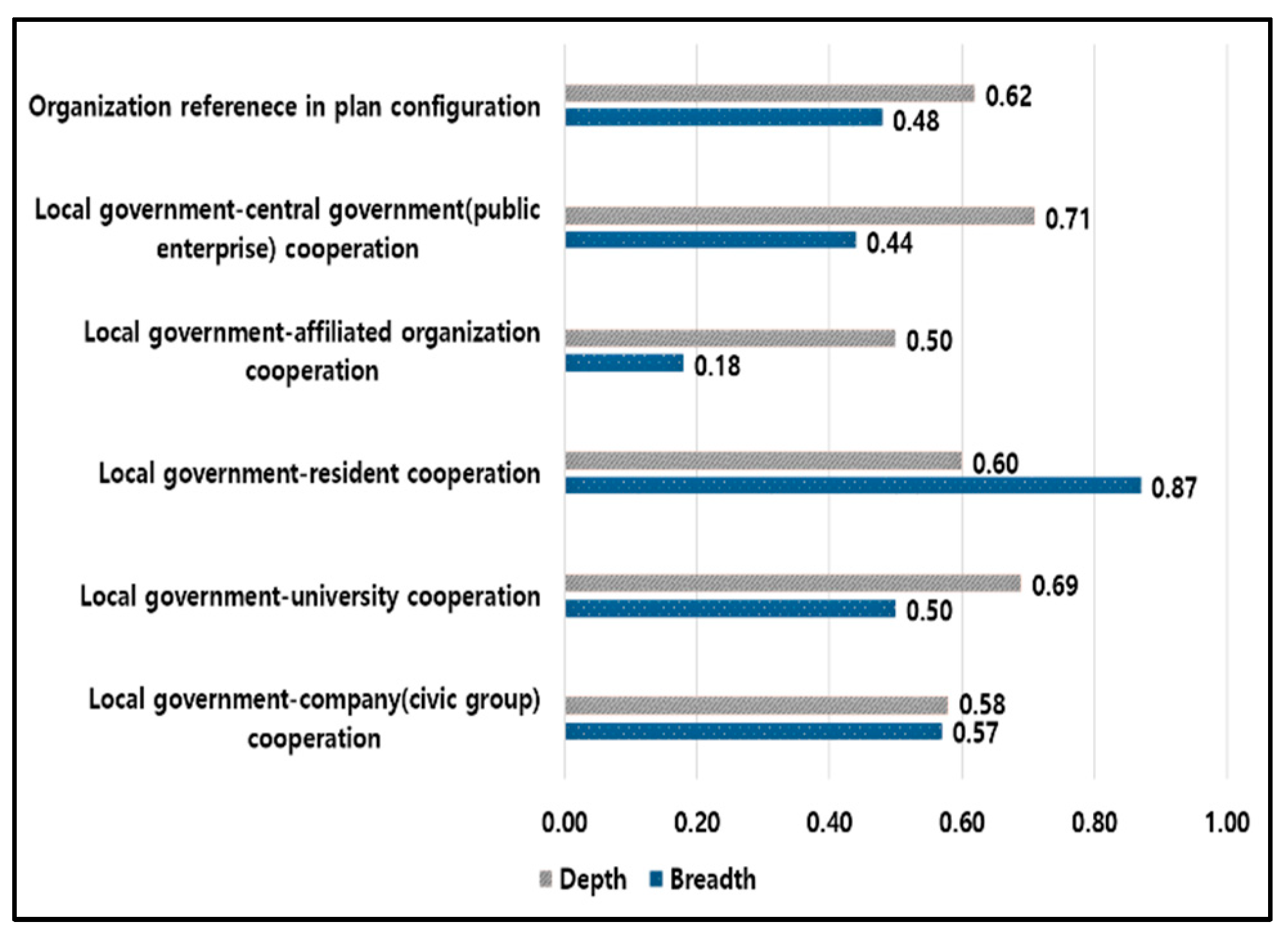 Sustainability 12 06868 g007 Sustainability 12 06868 g007