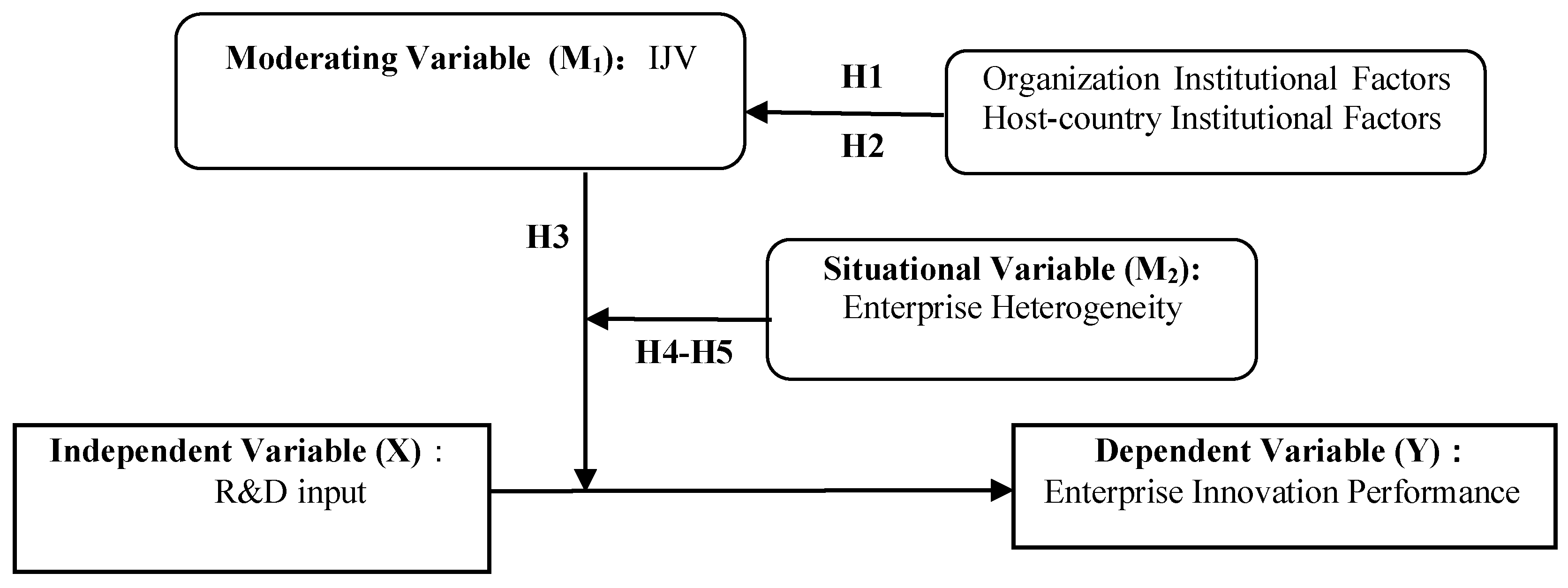 Sustainability 12 06869 g001 Sustainability 12 06869 g001