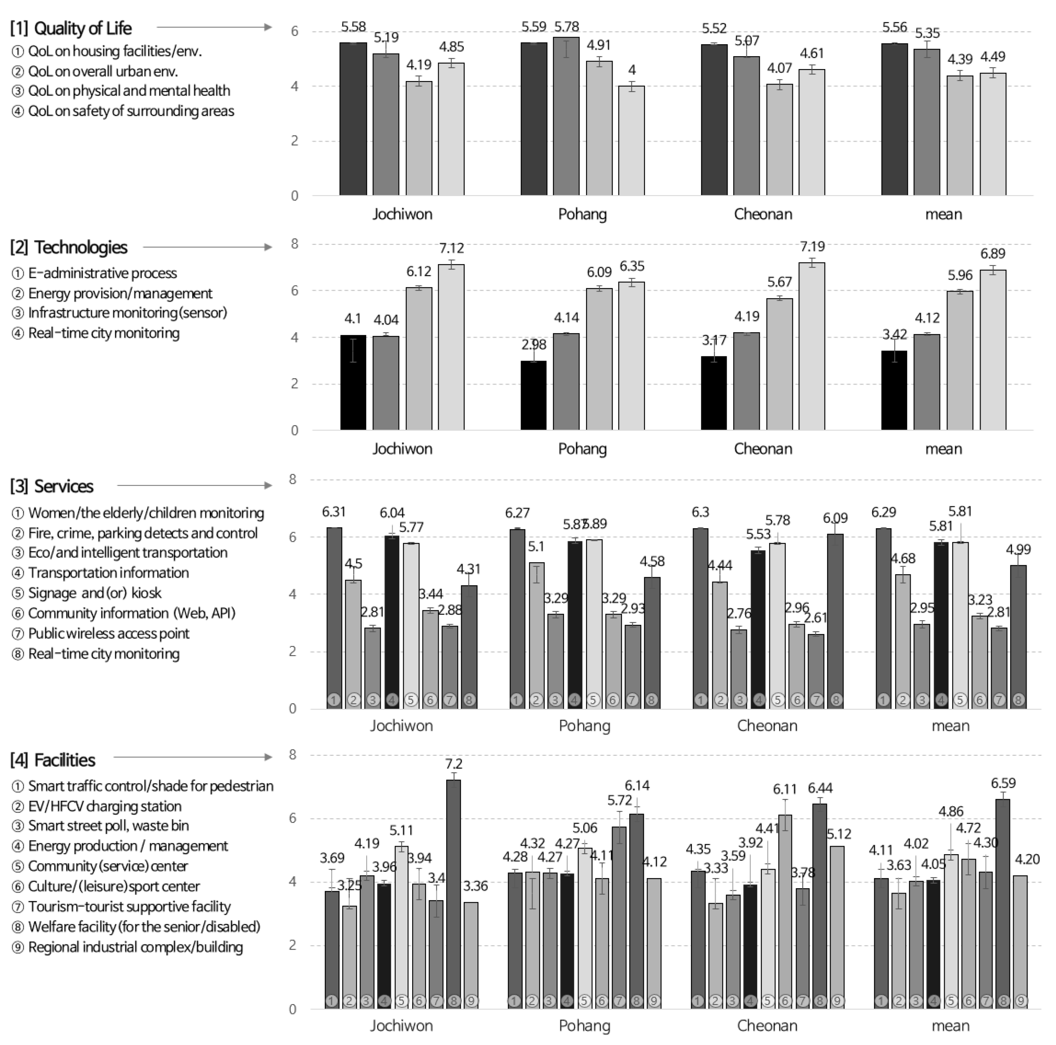 Sustainability 12 06874 g005 Sustainability 12 06874 g005