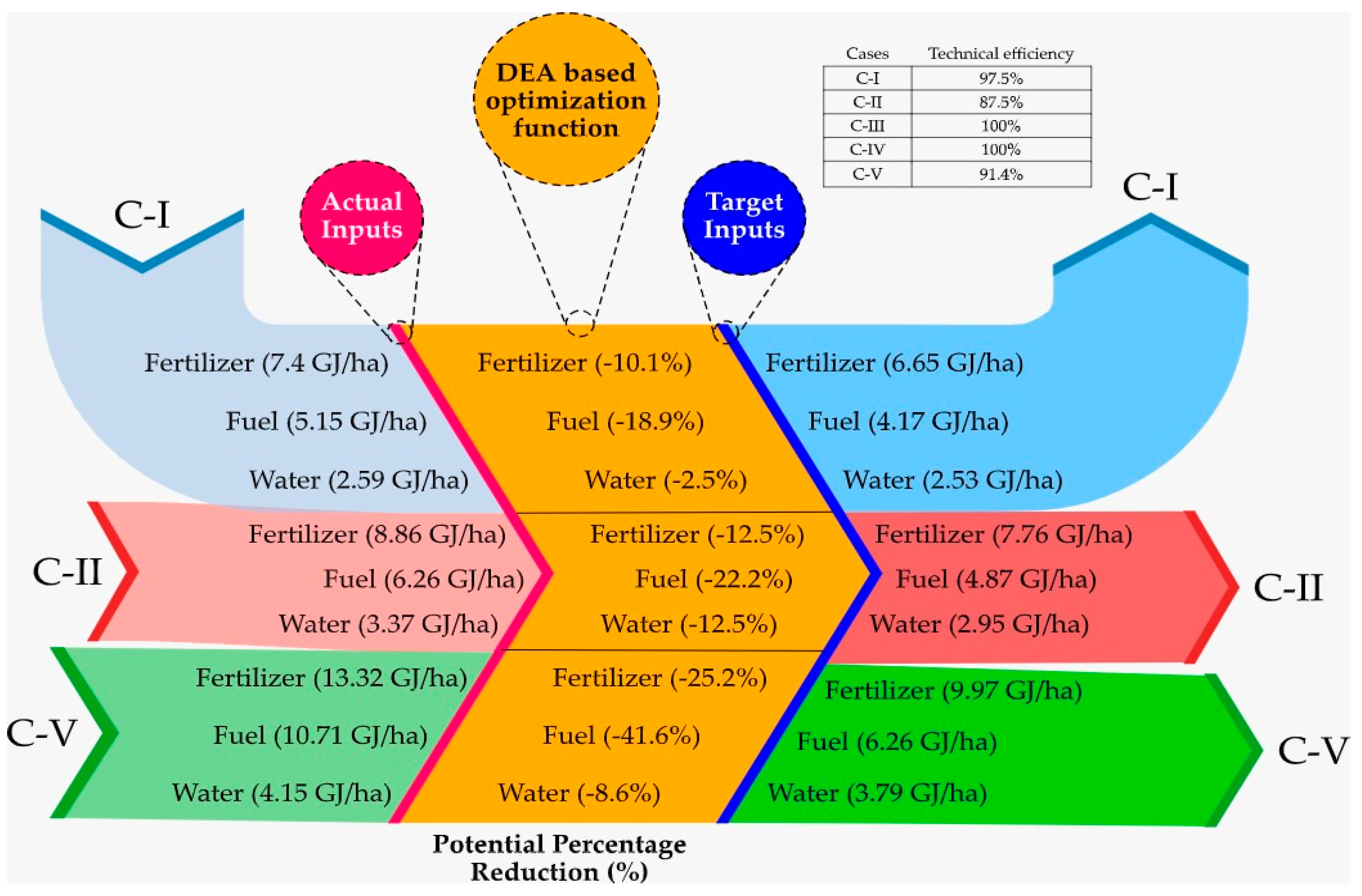 Sustainability 12 06884 g007 Sustainability 12 06884 g007