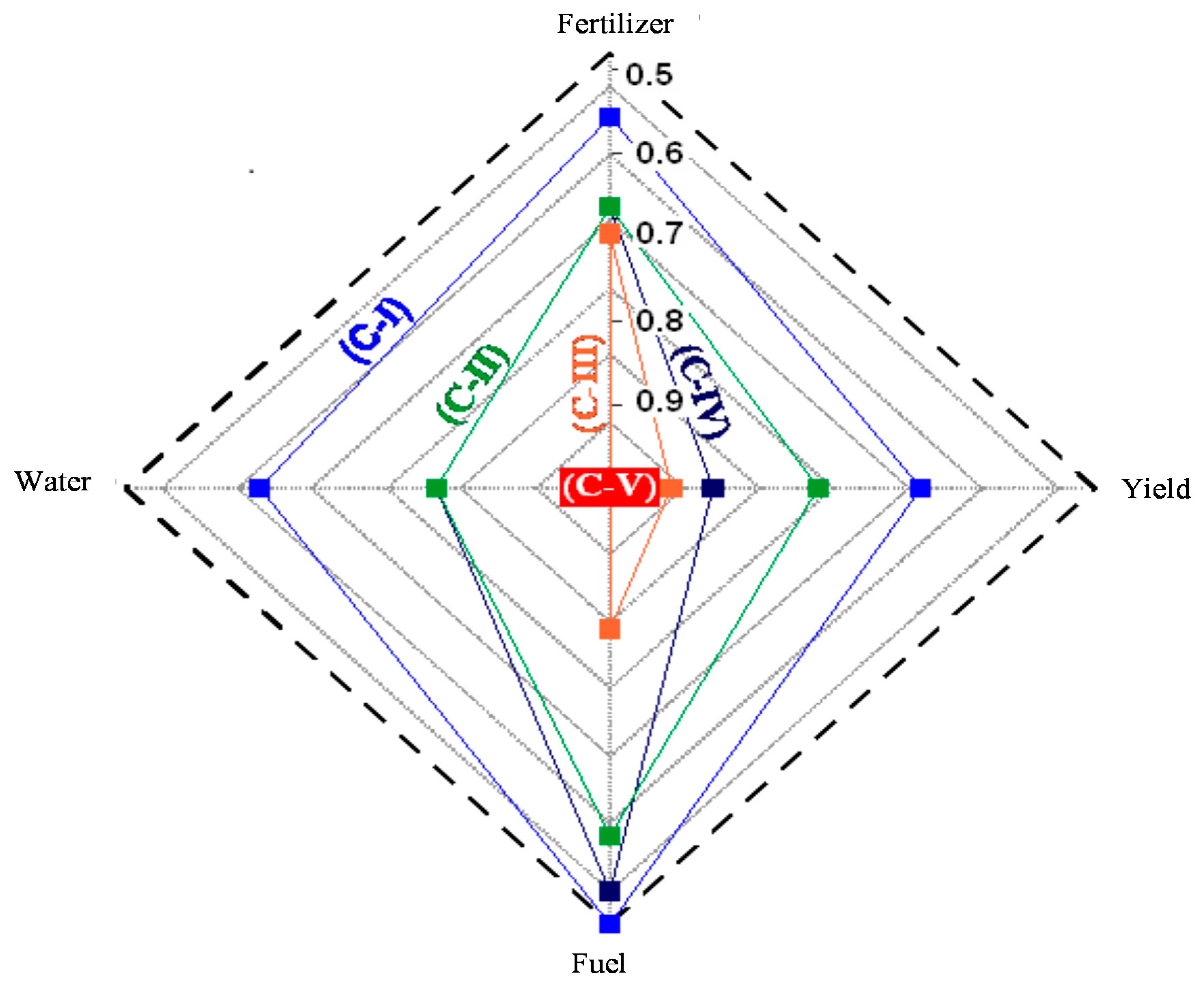 Sustainability 12 06884 g008 Sustainability 12 06884 g008