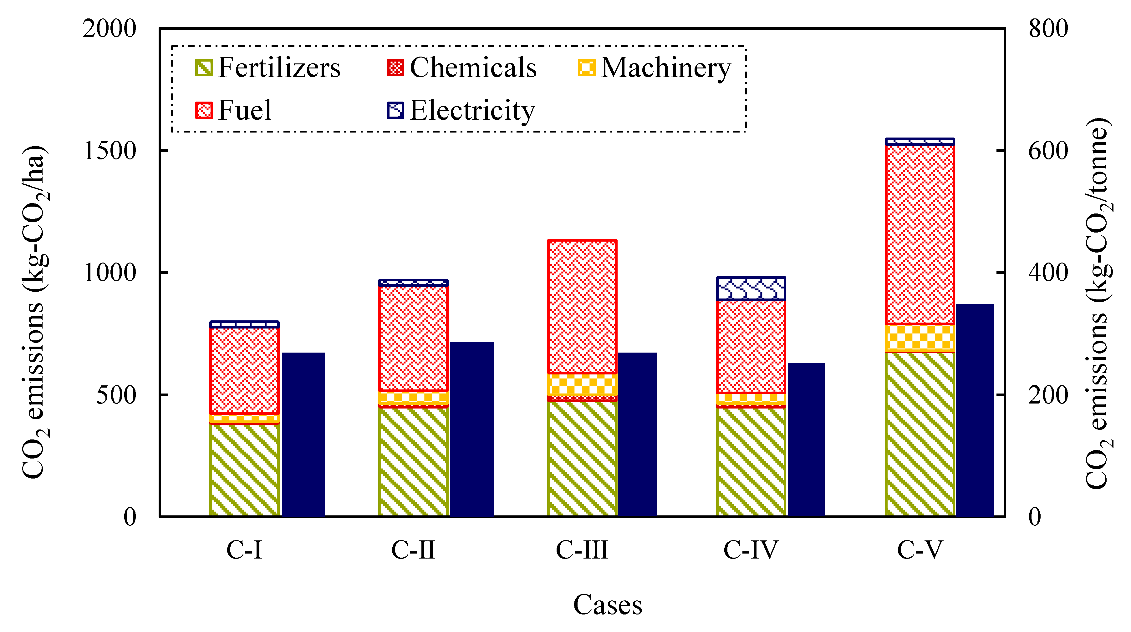 Sustainability 12 06884 g009 Sustainability 12 06884 g009