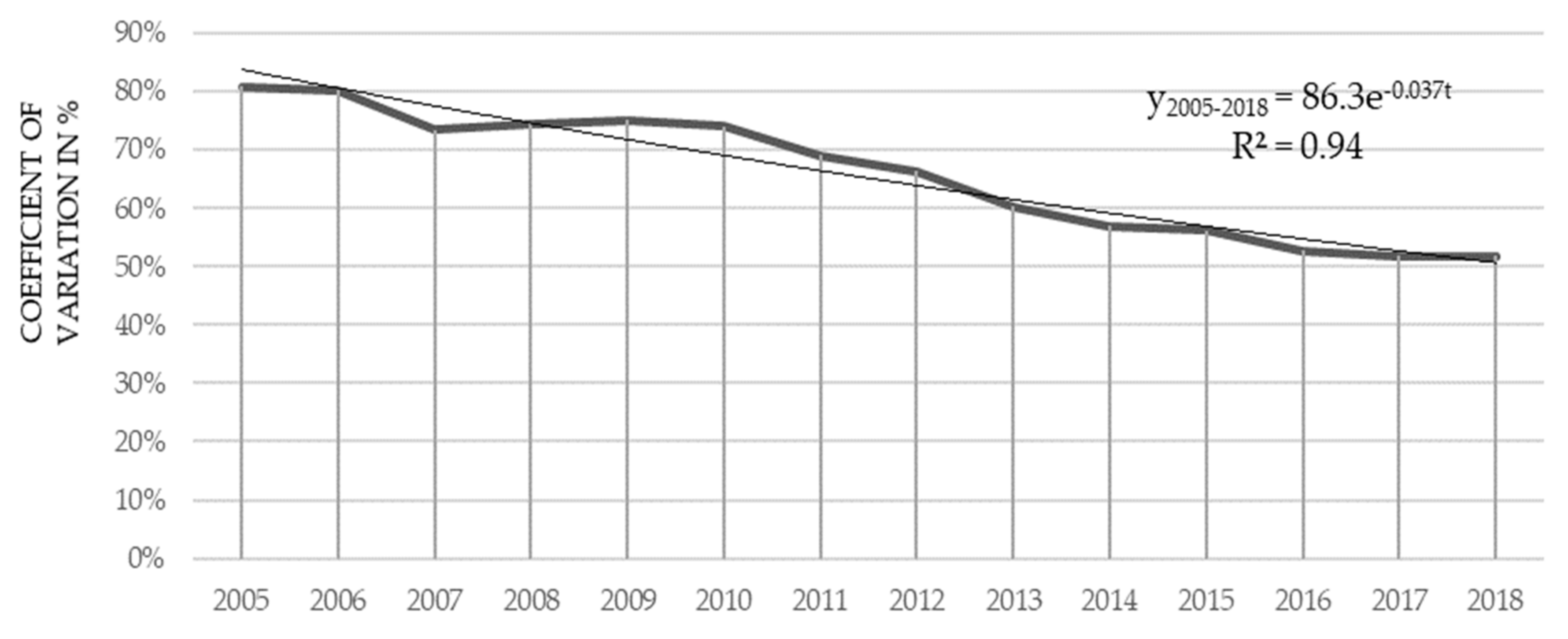 Sustainability 12 06885 g003