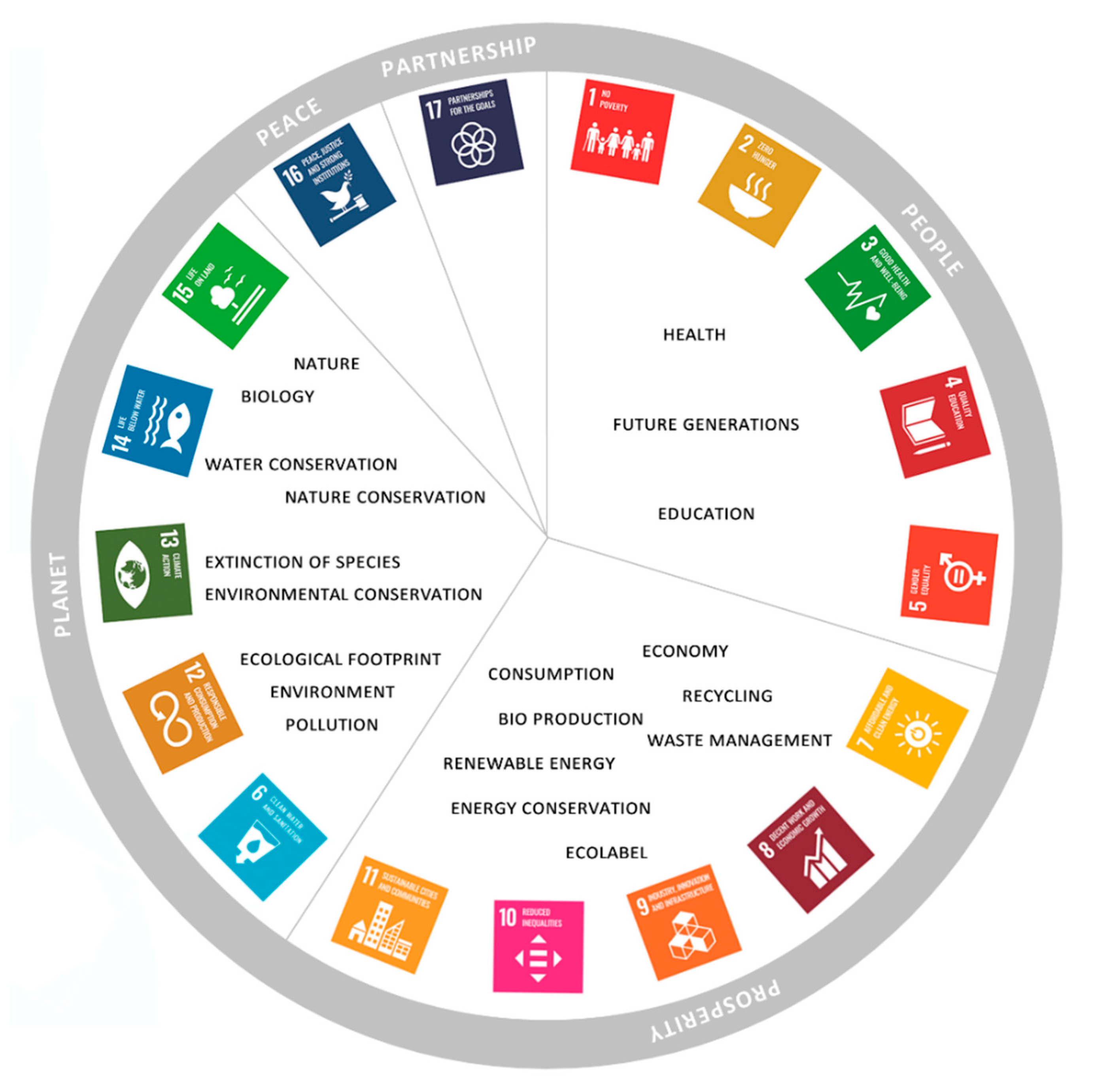 Sustainability 12 06892 g003 Sustainability 12 06892 g003