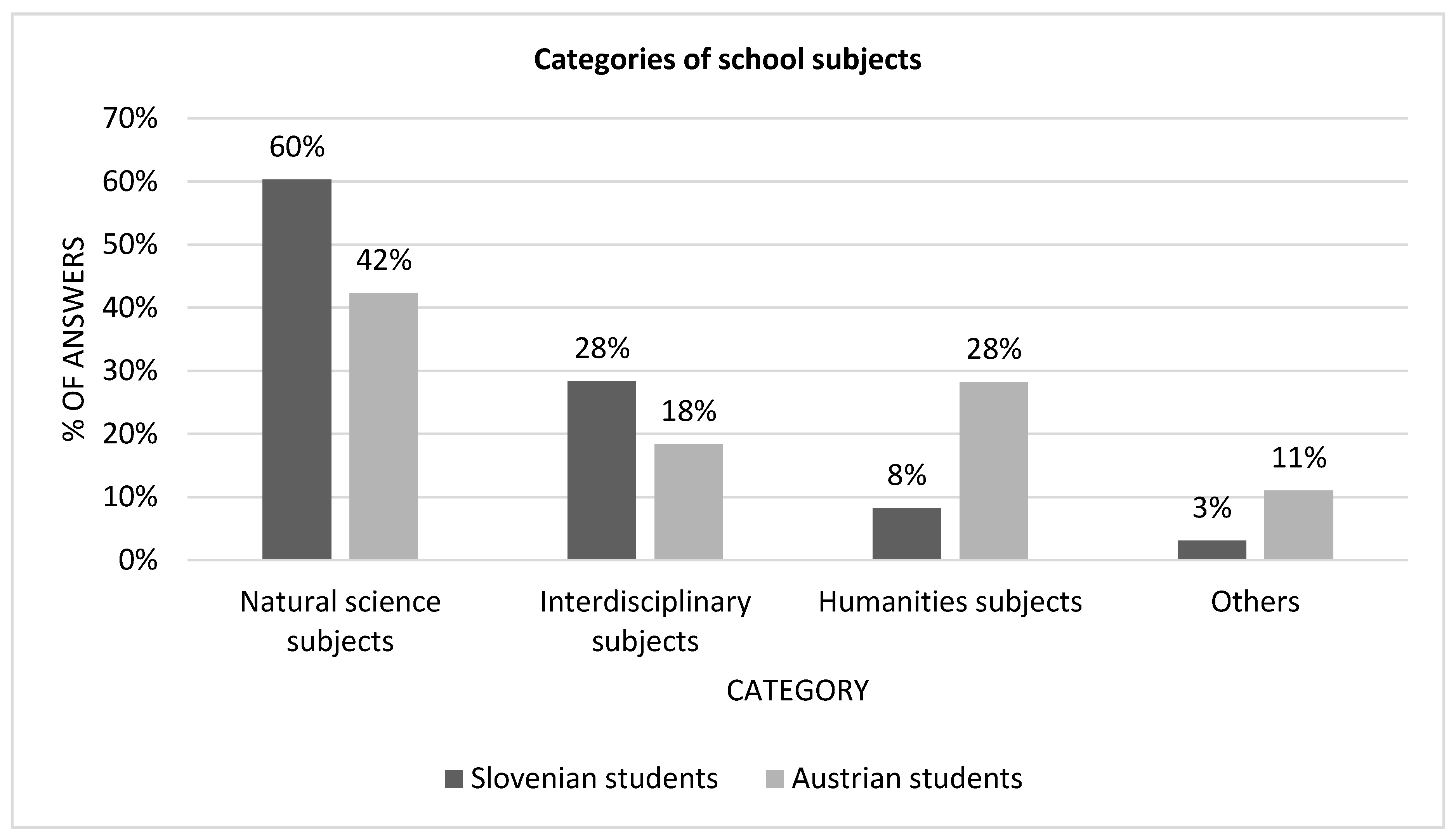 Sustainability 12 06892 g005 Sustainability 12 06892 g005