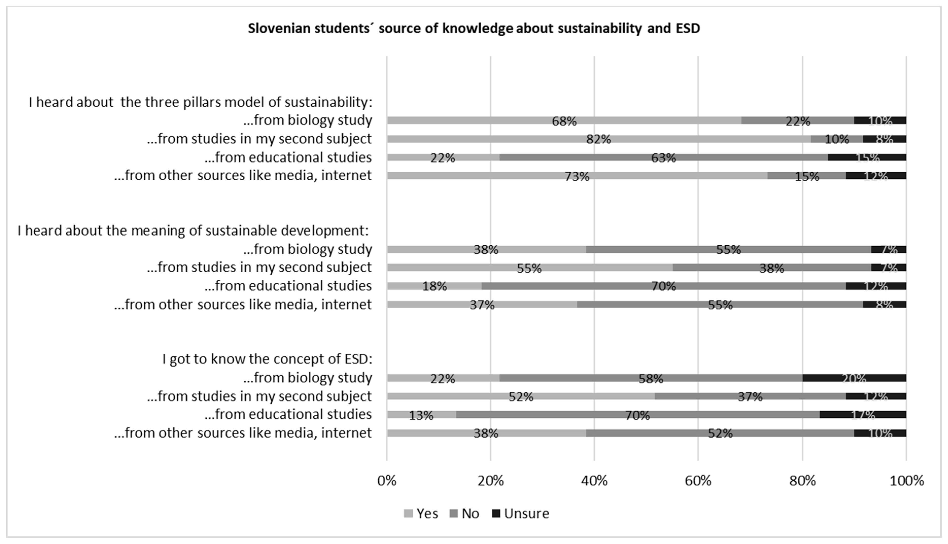 Sustainability 12 06892 g007 Sustainability 12 06892 g007