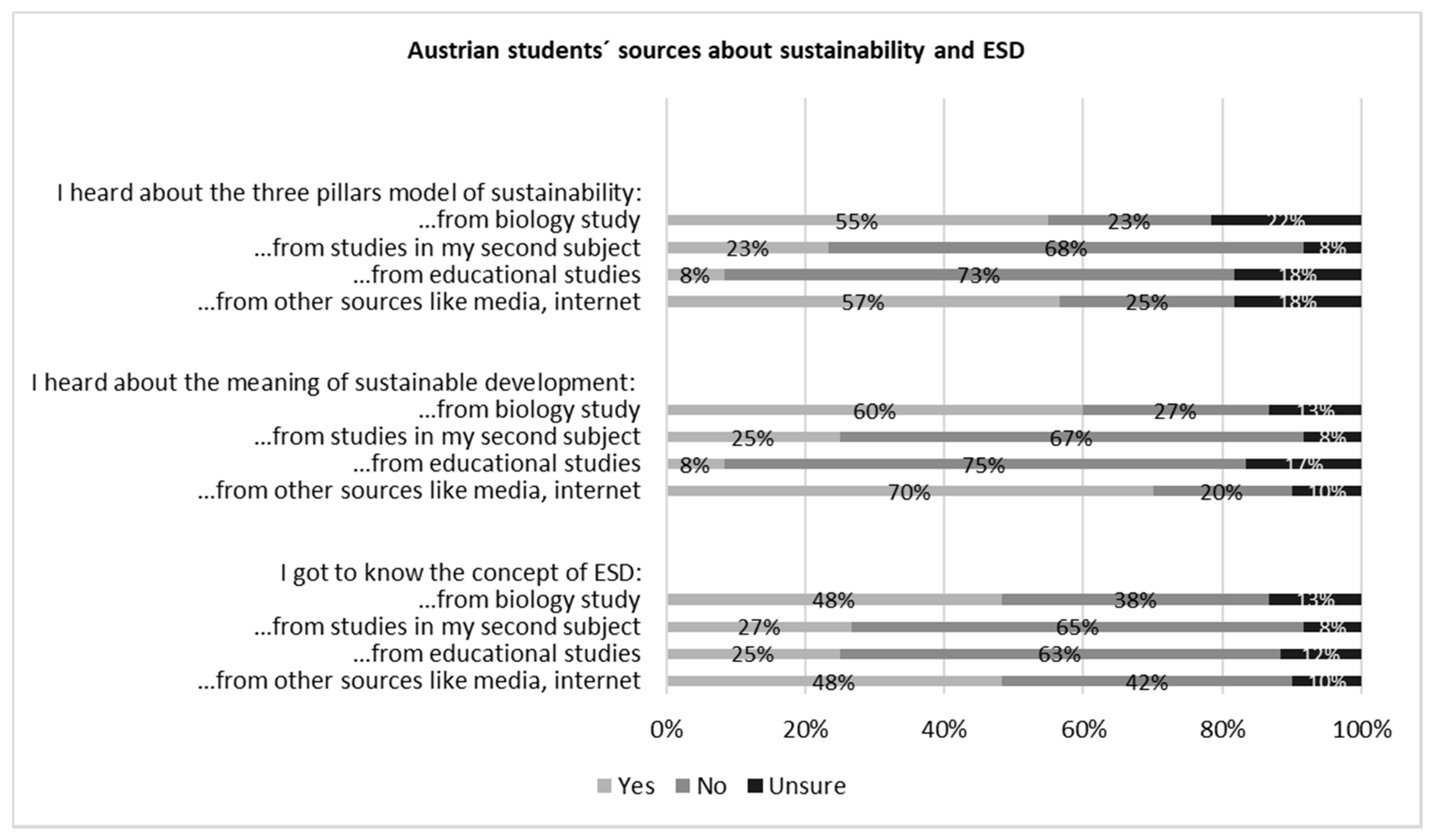 Sustainability 12 06892 g008 Sustainability 12 06892 g008