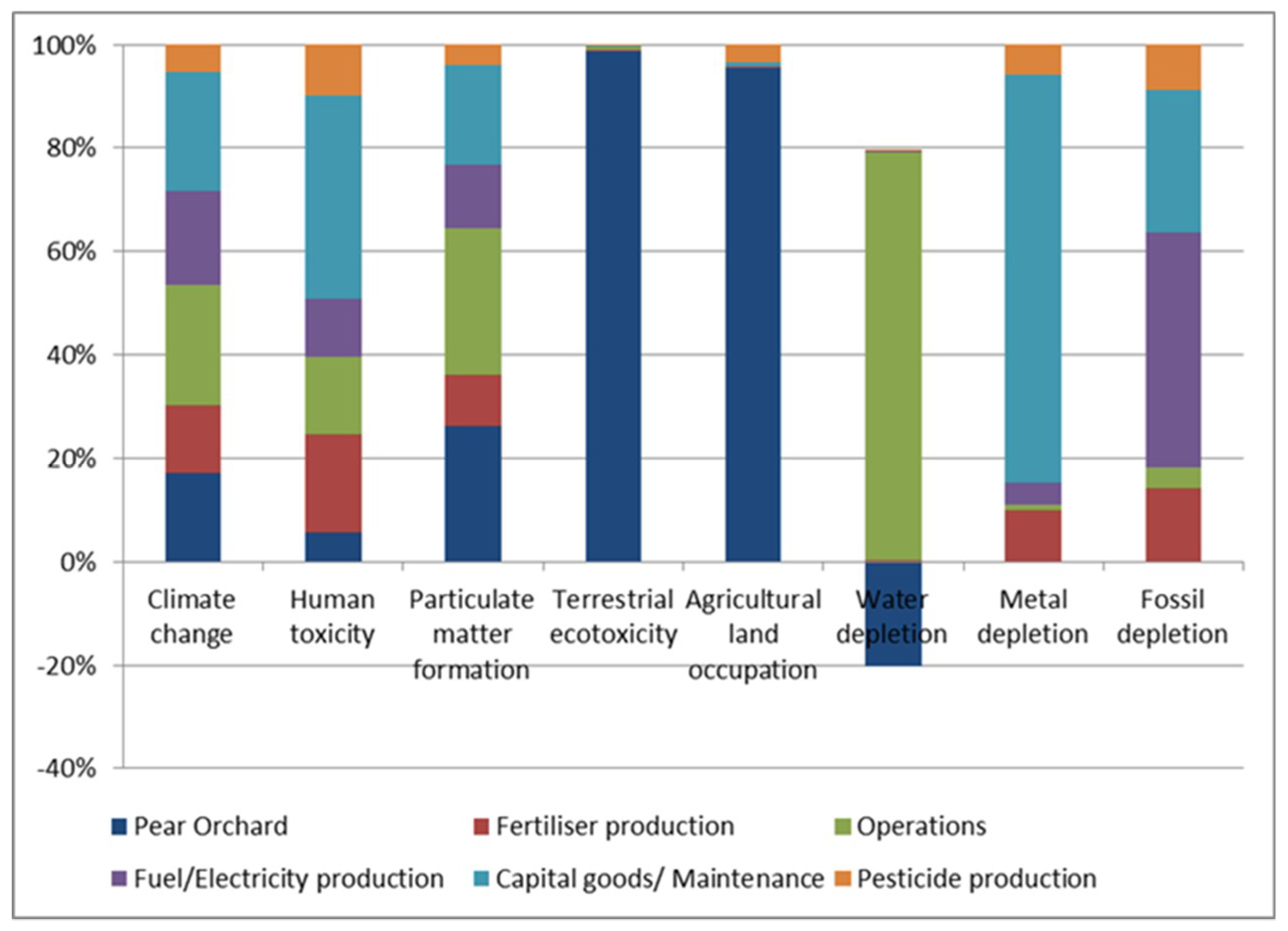 Sustainability 12 06893 g003 Sustainability 12 06893 g003