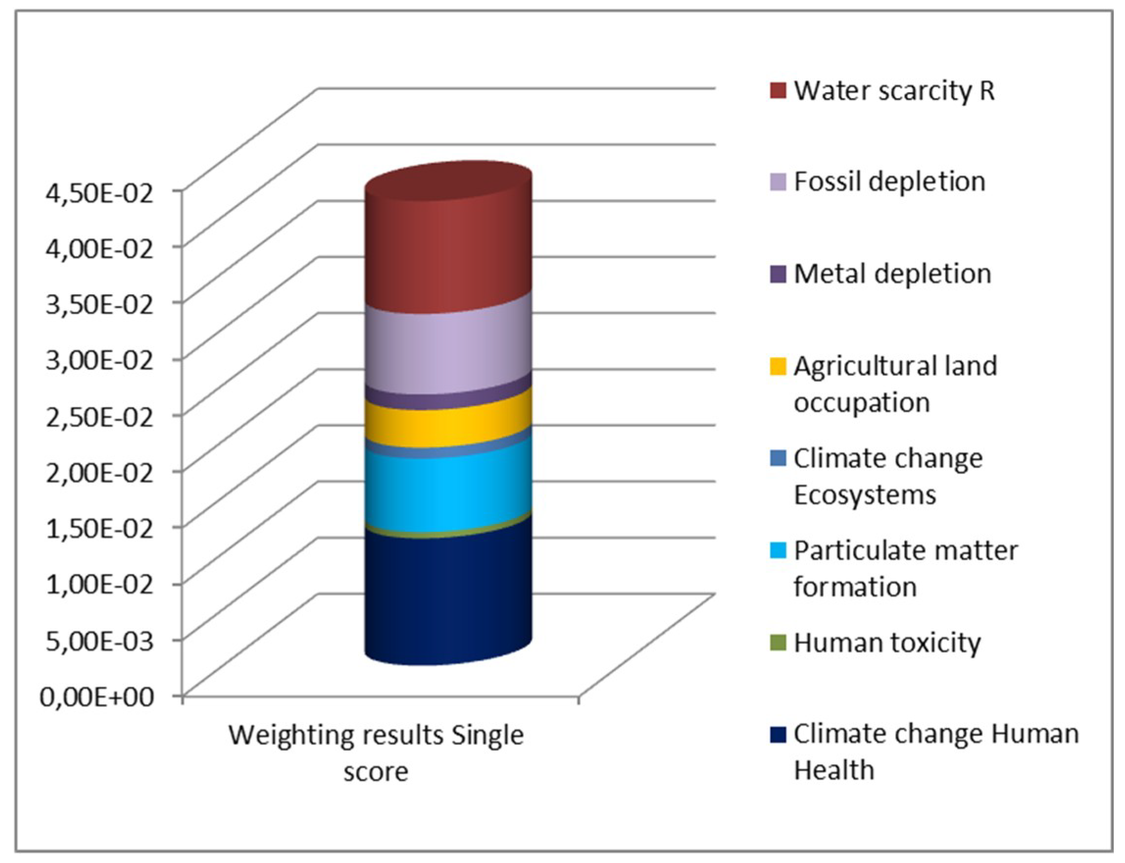 Sustainability 12 06893 g005 Sustainability 12 06893 g005