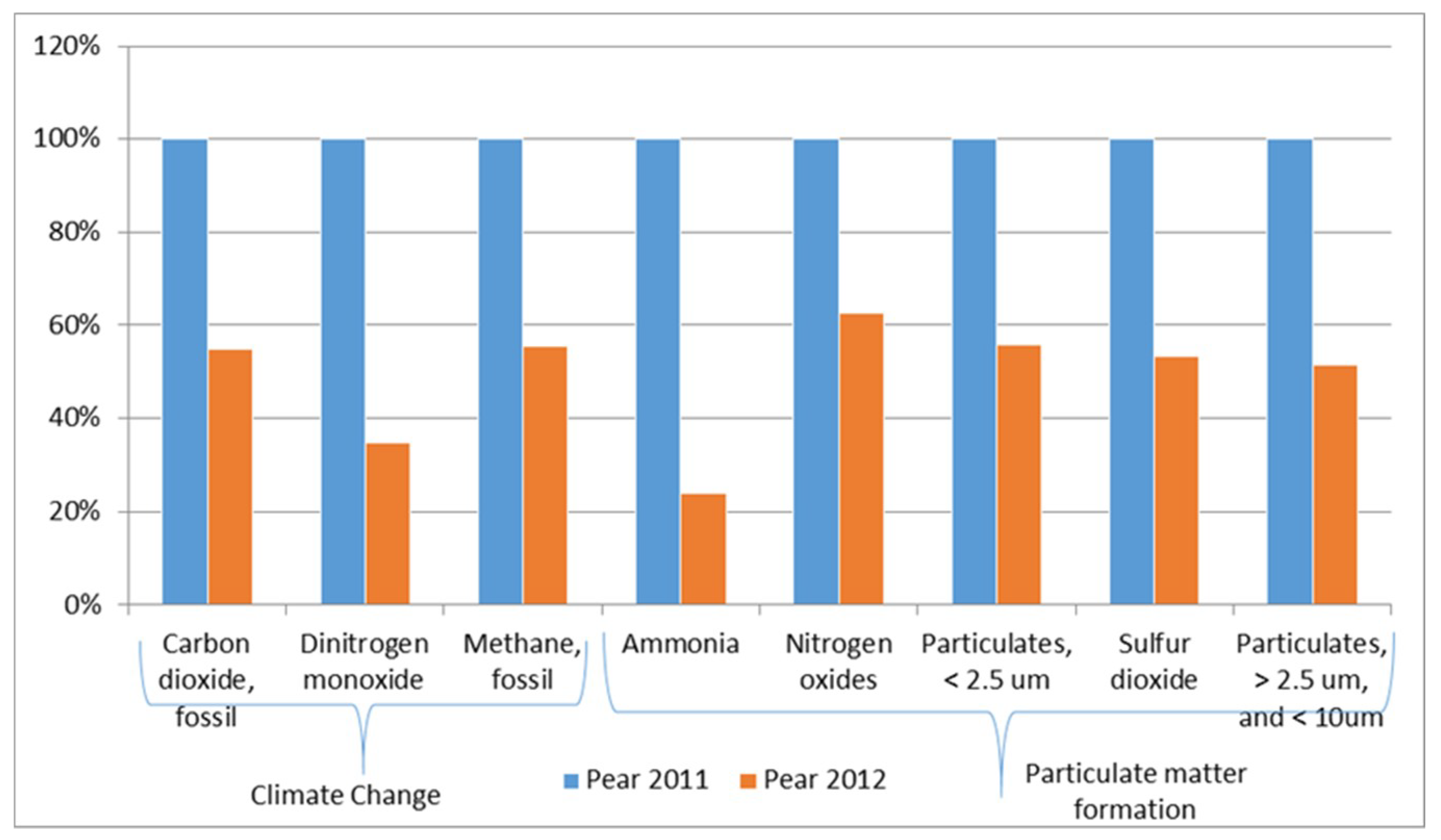 Sustainability 12 06893 g008 Sustainability 12 06893 g008
