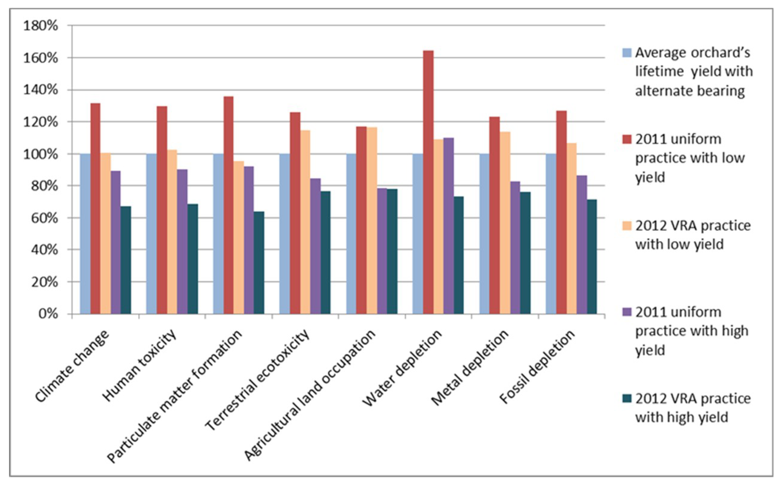 Sustainability 12 06893 g010 Sustainability 12 06893 g010