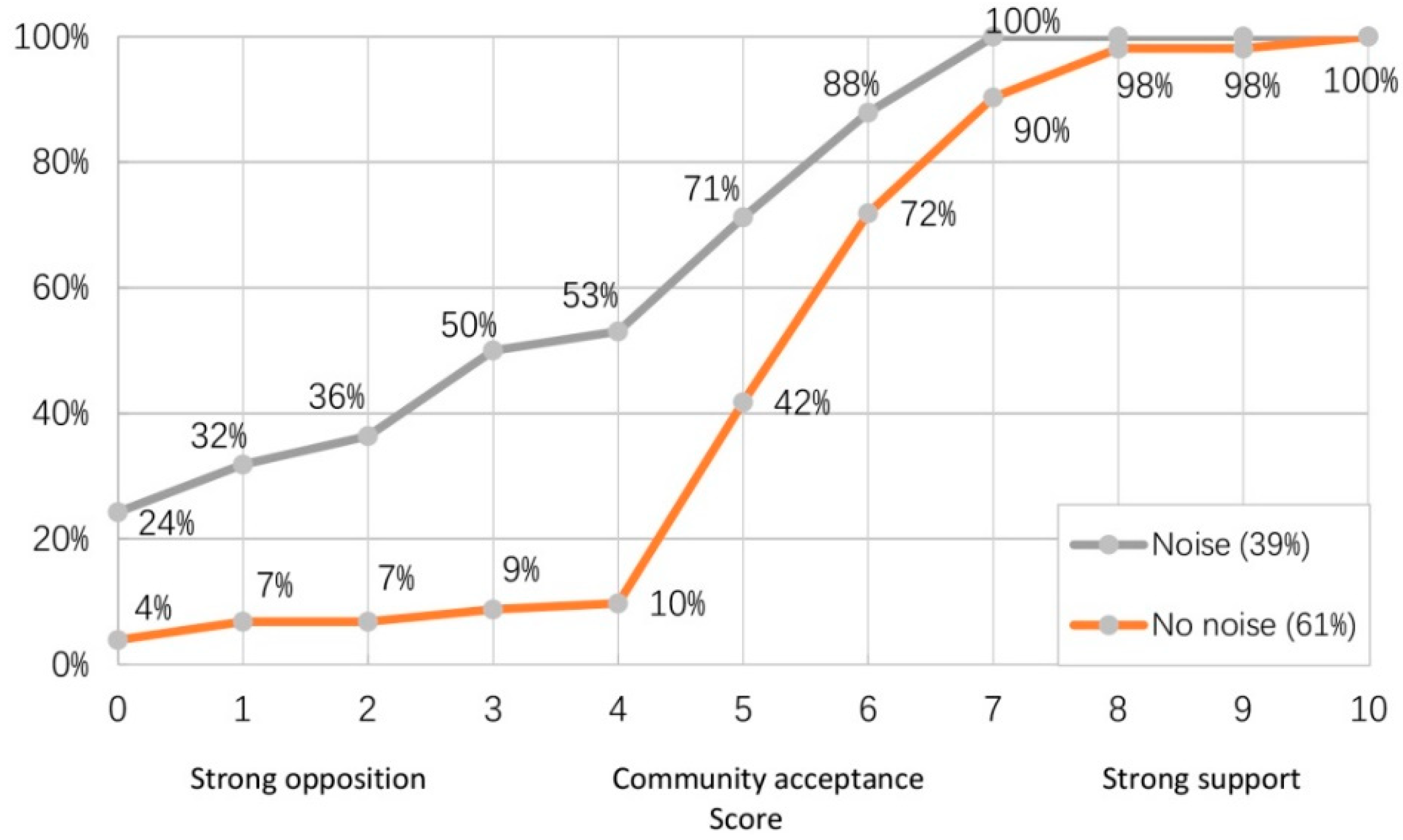 Sustainability 12 06894 g006