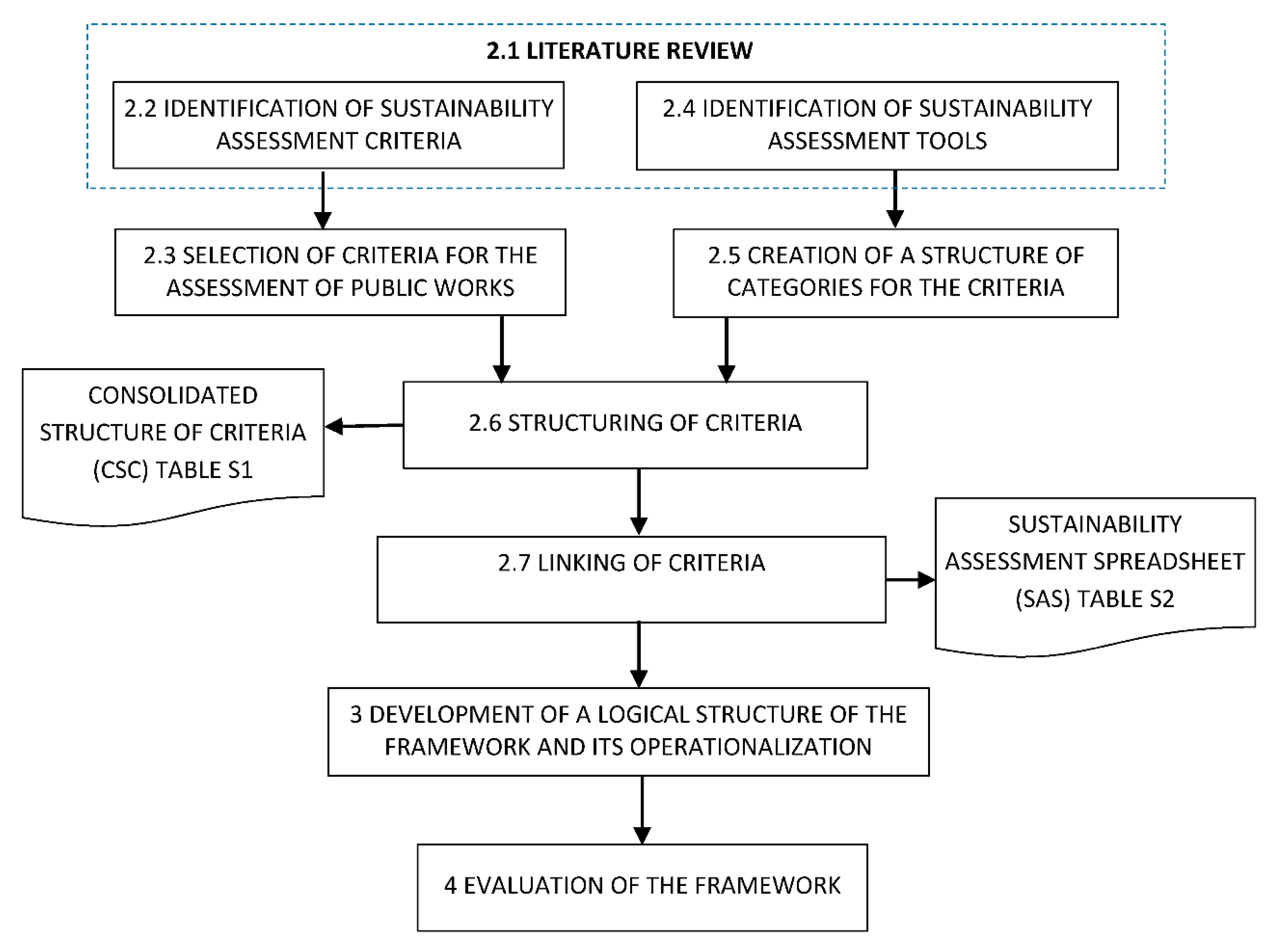 Sustainability 12 06896 g001