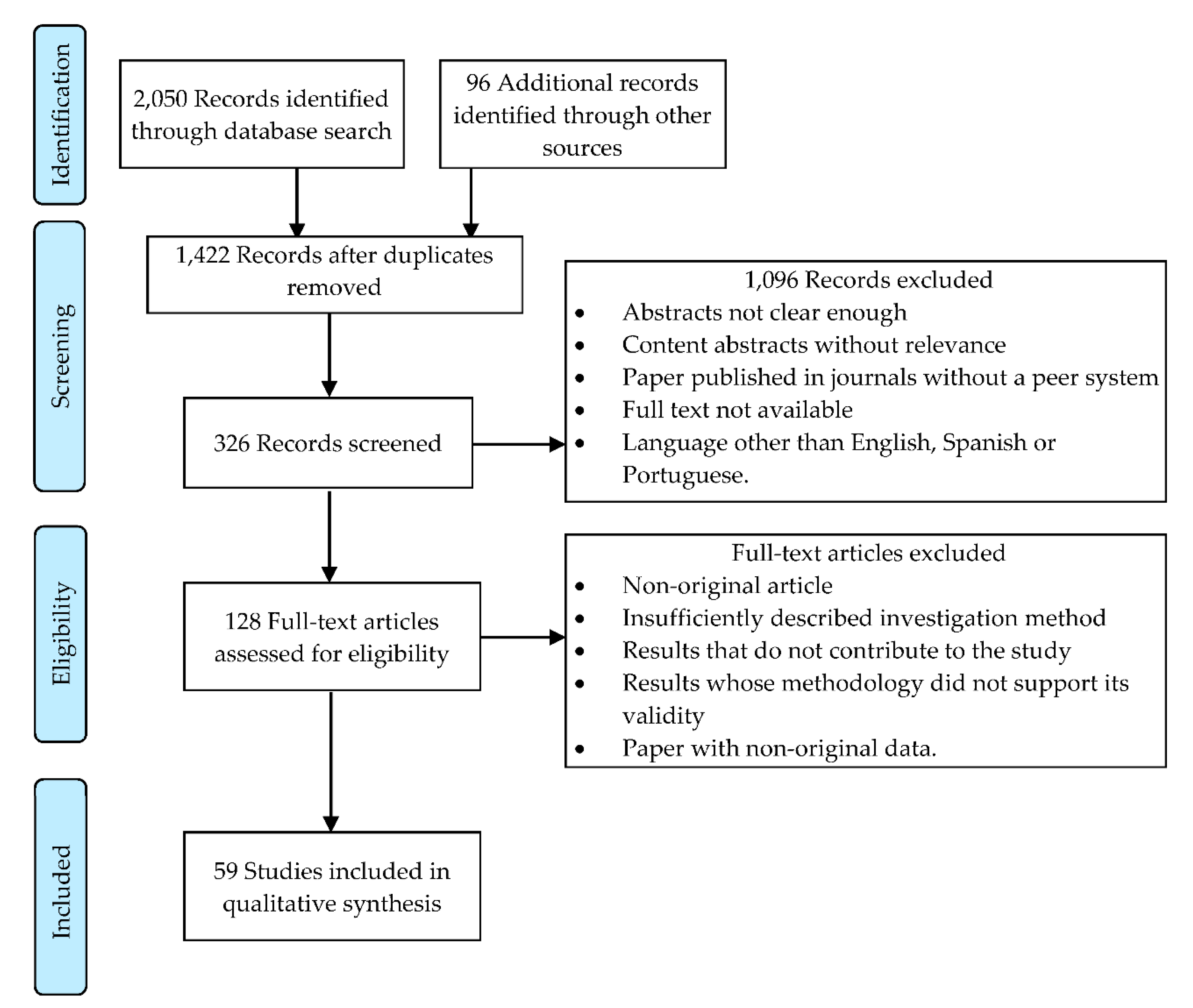 Sustainability 12 06896 g002