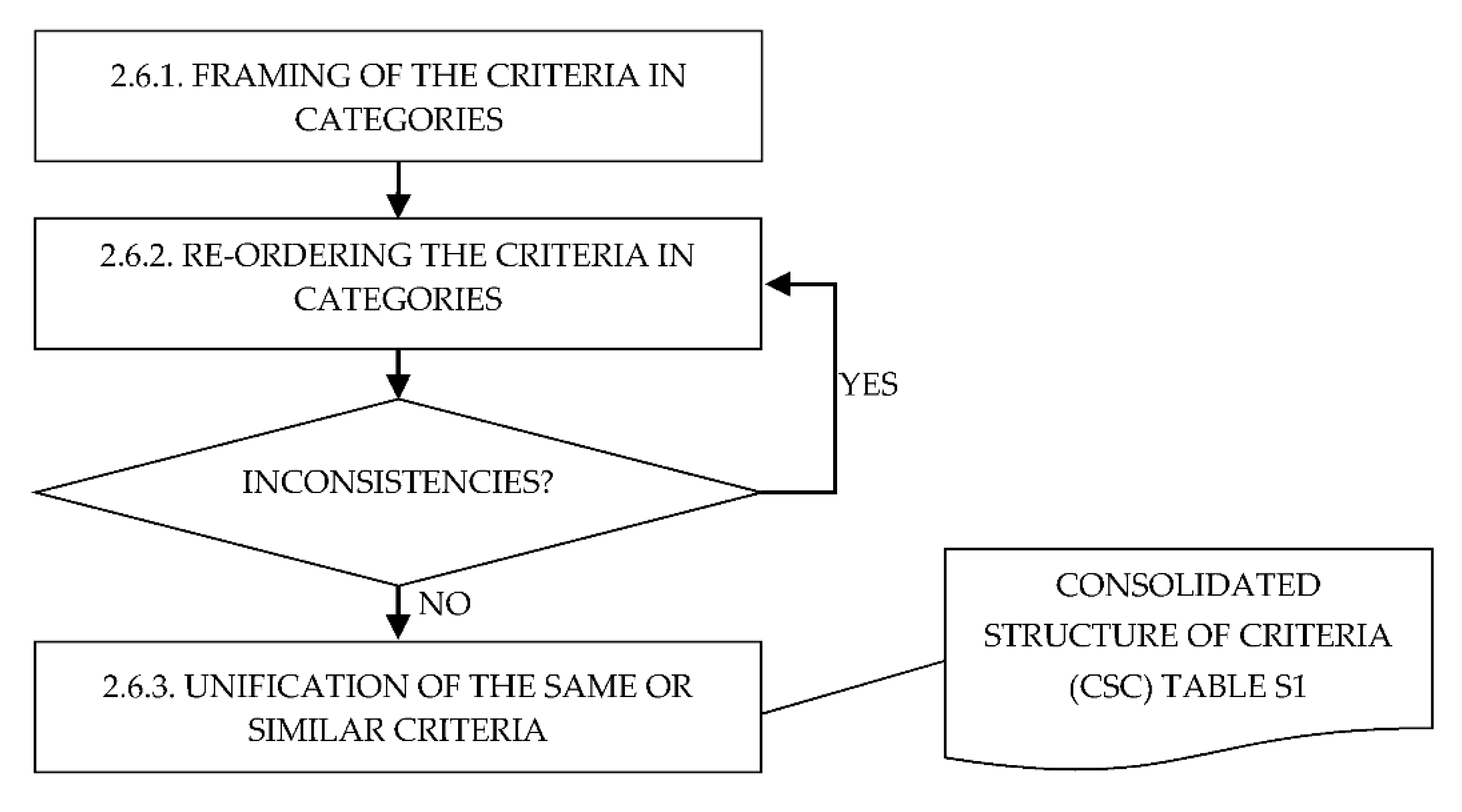 Sustainability 12 06896 g003