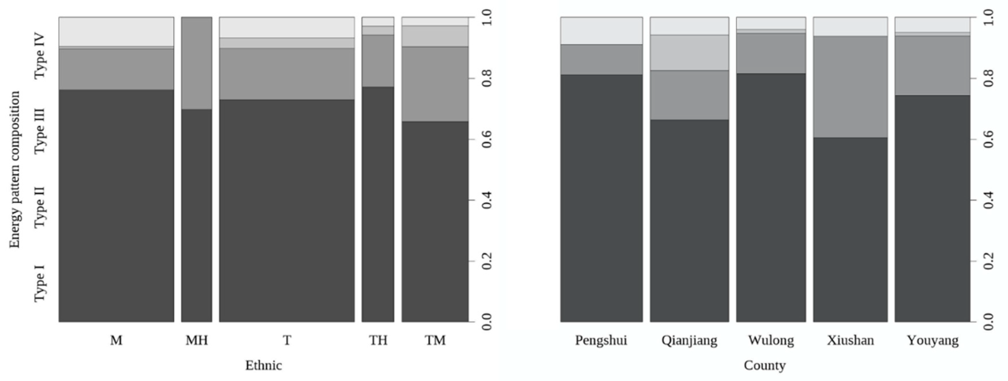 Sustainability 12 06898 g005 Sustainability 12 06898 g005