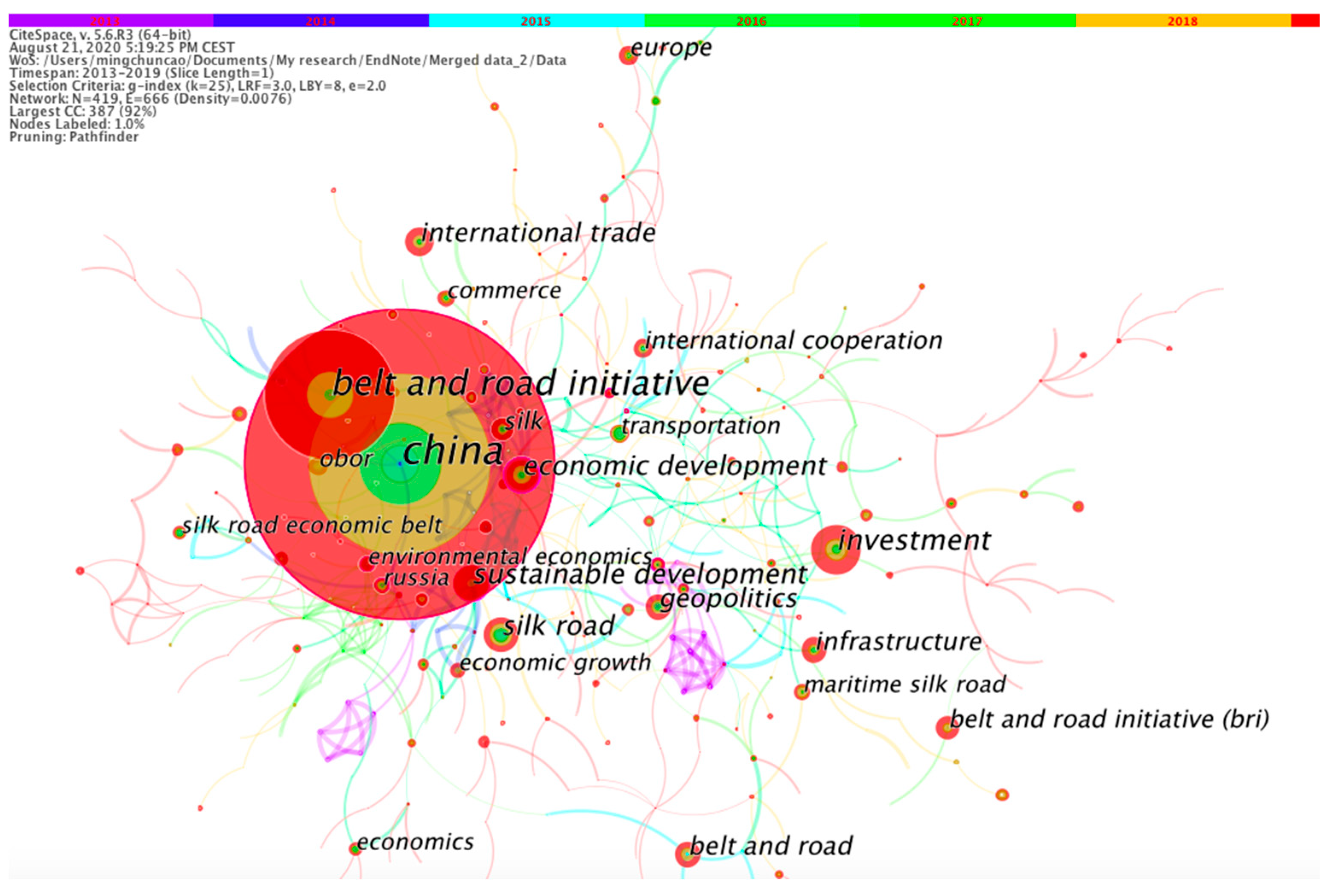 Sustainability Free Full Text Intellectual Structure Of The Belt And Road Initiative Research A Scientometric Analysis And Suggestions For A Future Research Agenda Html