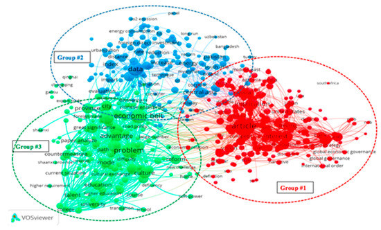 Sustainability Free Full Text Intellectual Structure Of The Belt And Road Initiative Research A Scientometric Analysis And Suggestions For A Future Research Agenda Html