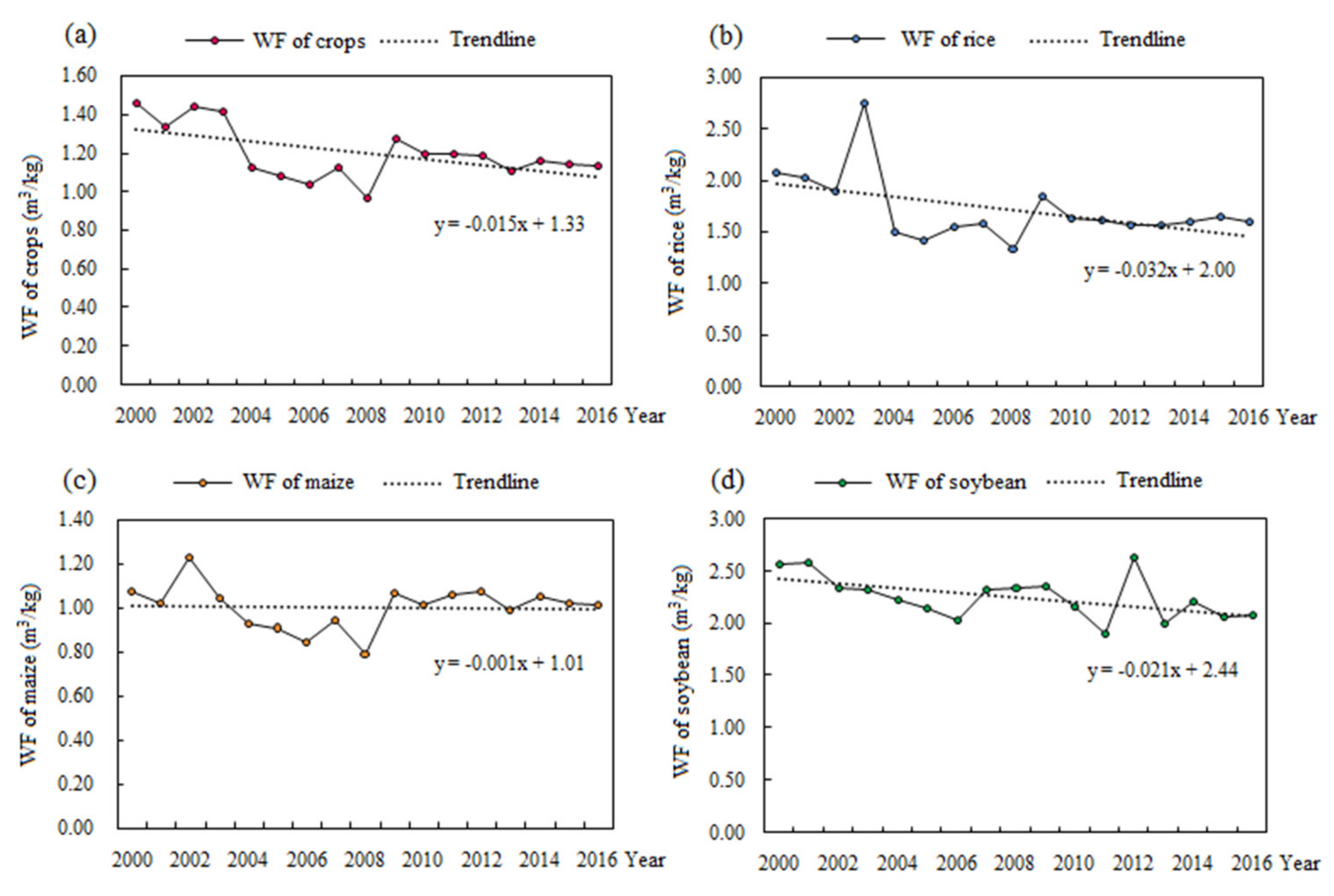 Sustainability 12 06904 g002