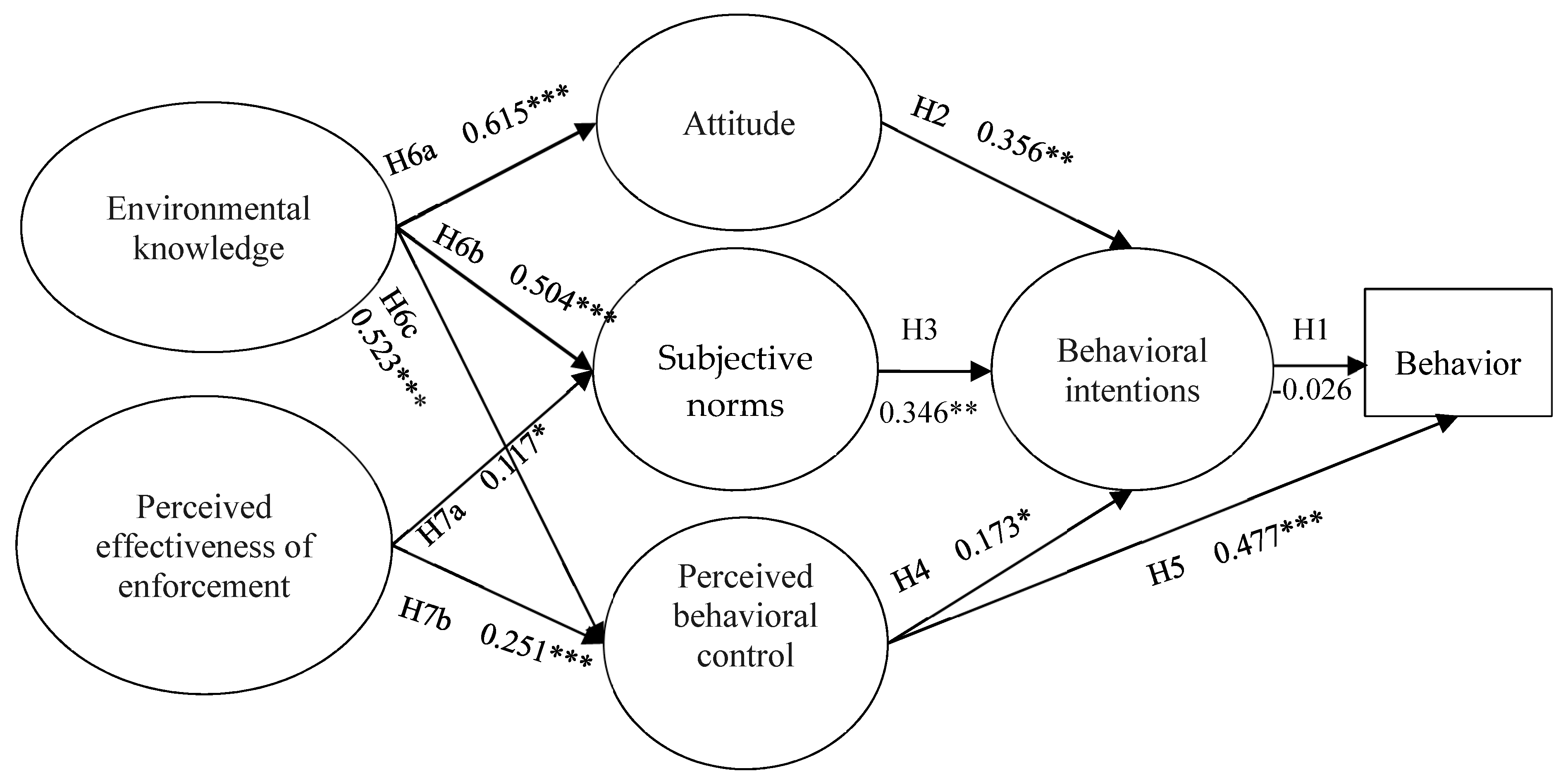 Sustainability 12 06906 g002 Sustainability 12 06906 g002
