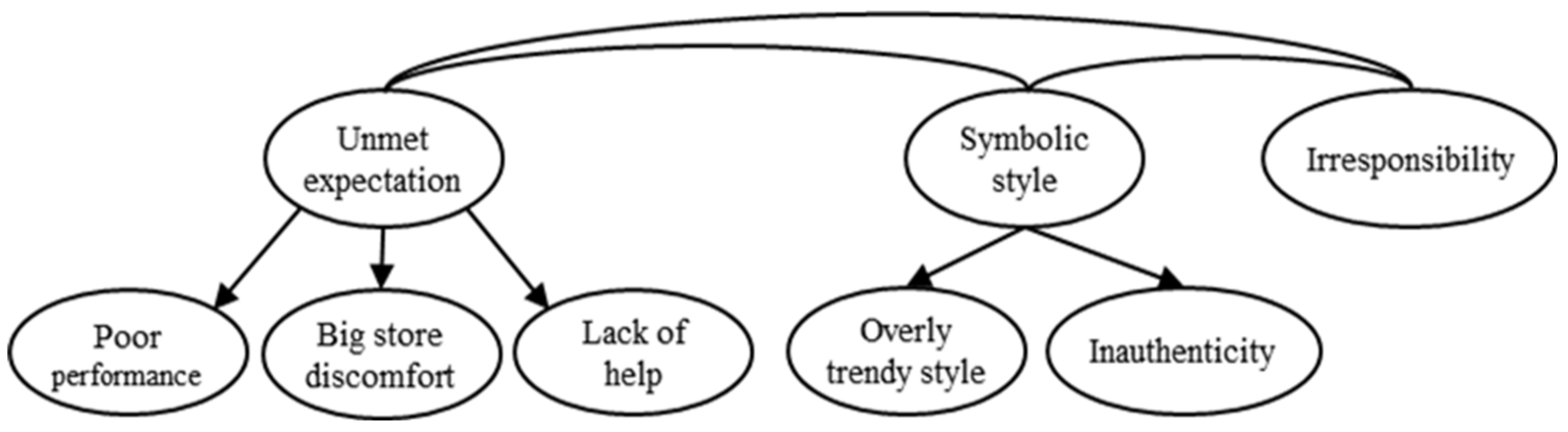 Sustainability 12 06907 g003 Sustainability 12 06907 g003