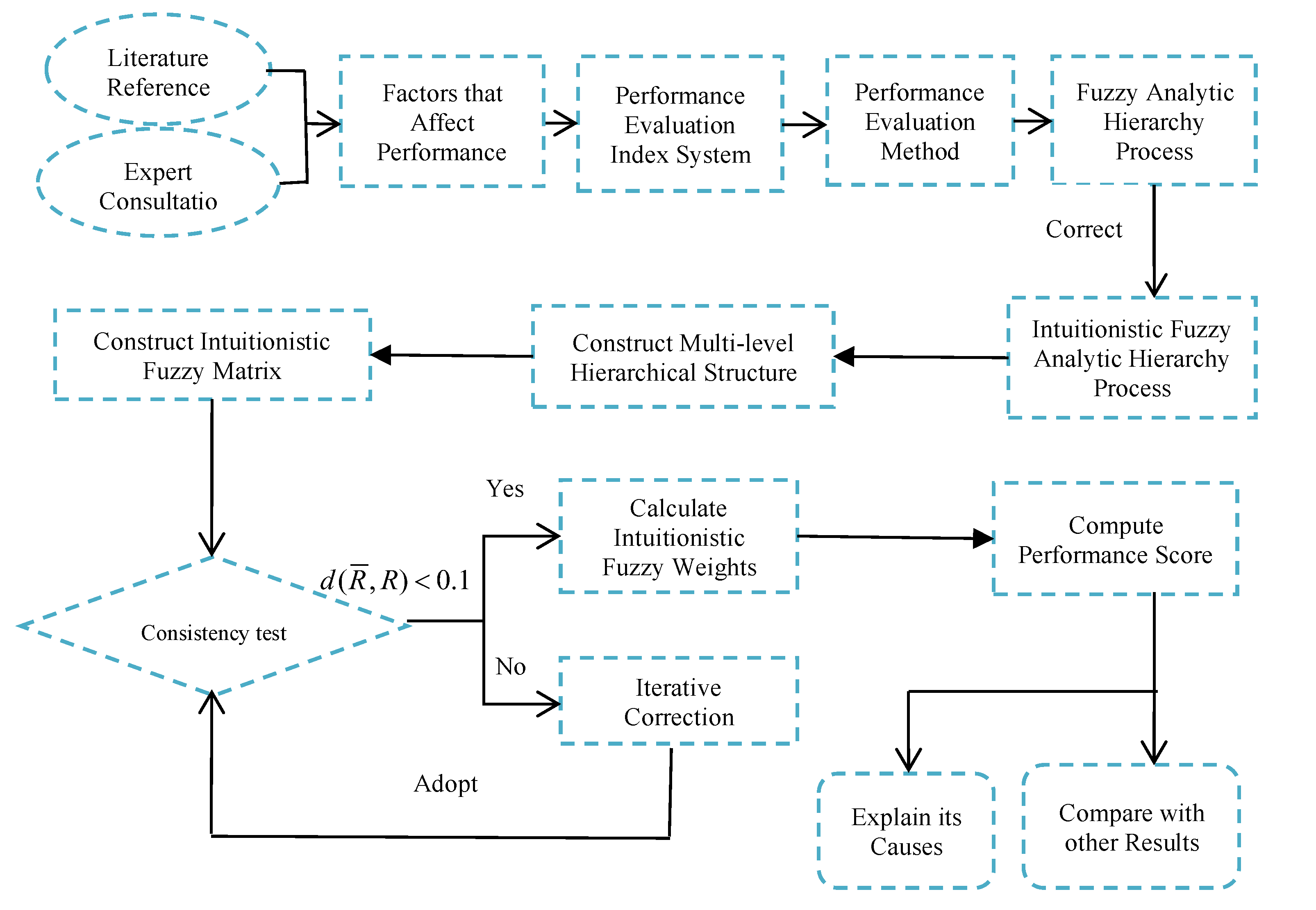 Sustainability 12 06908 g001 Sustainability 12 06908 g001