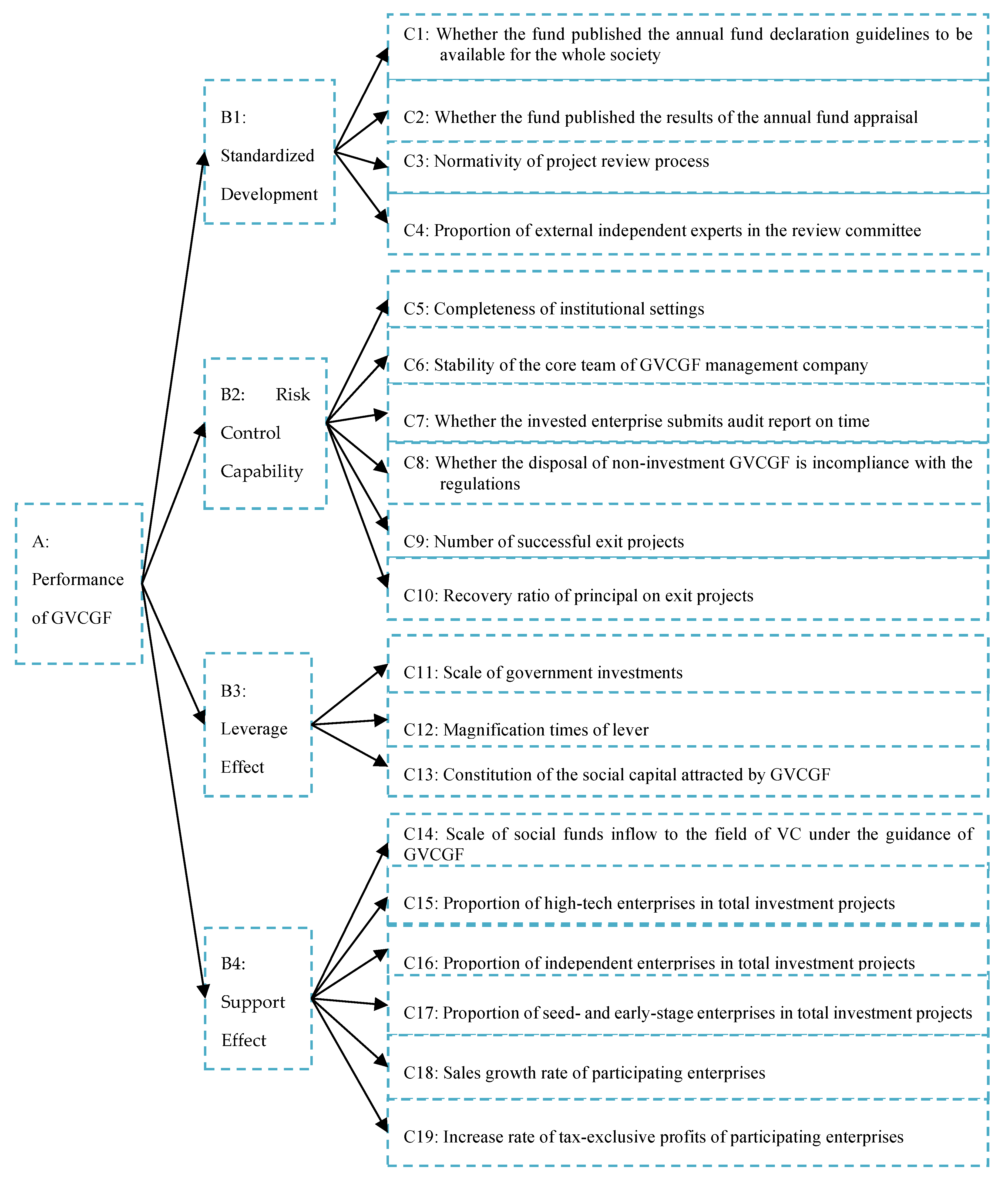 Sustainability 12 06908 g002 Sustainability 12 06908 g002