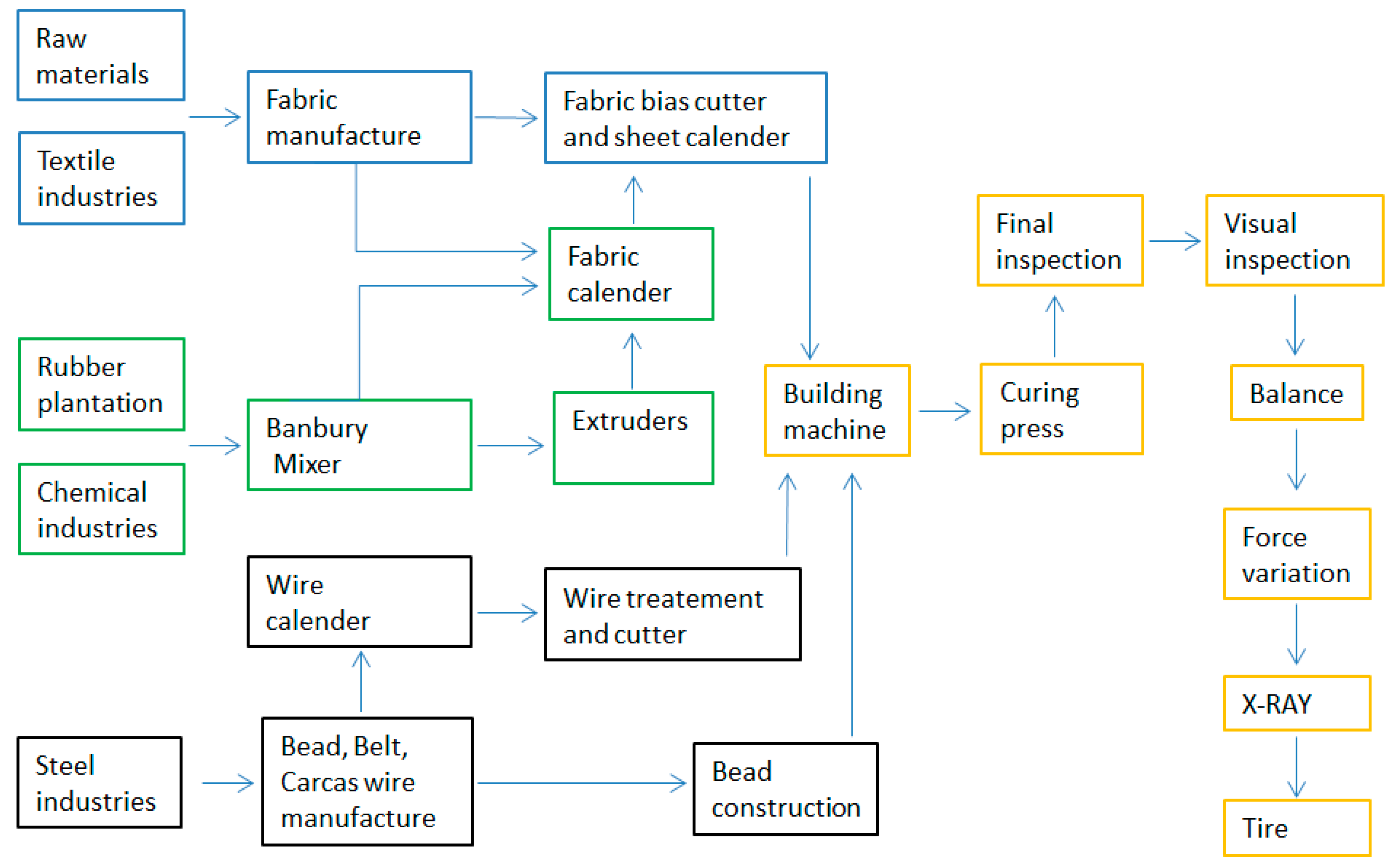 Sustainability 12 06909 g004