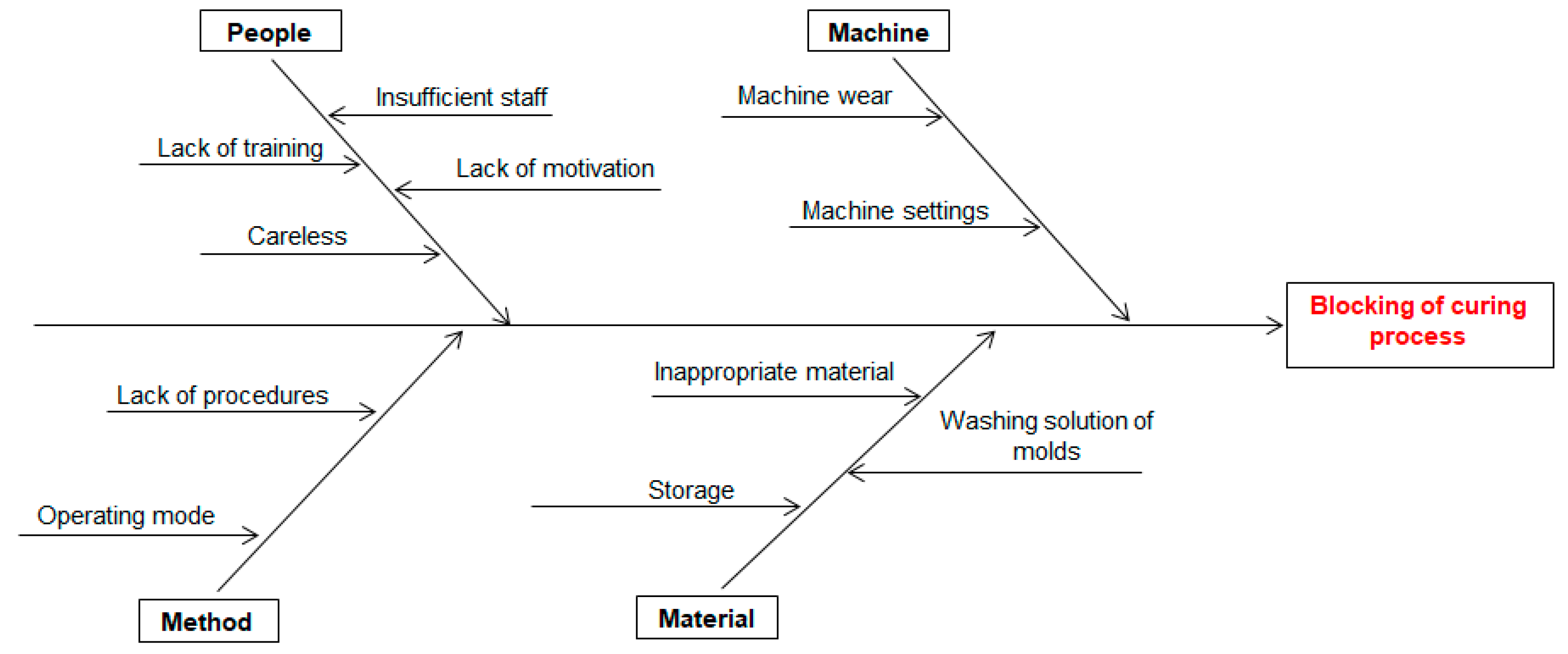 Sustainability 12 06909 g005