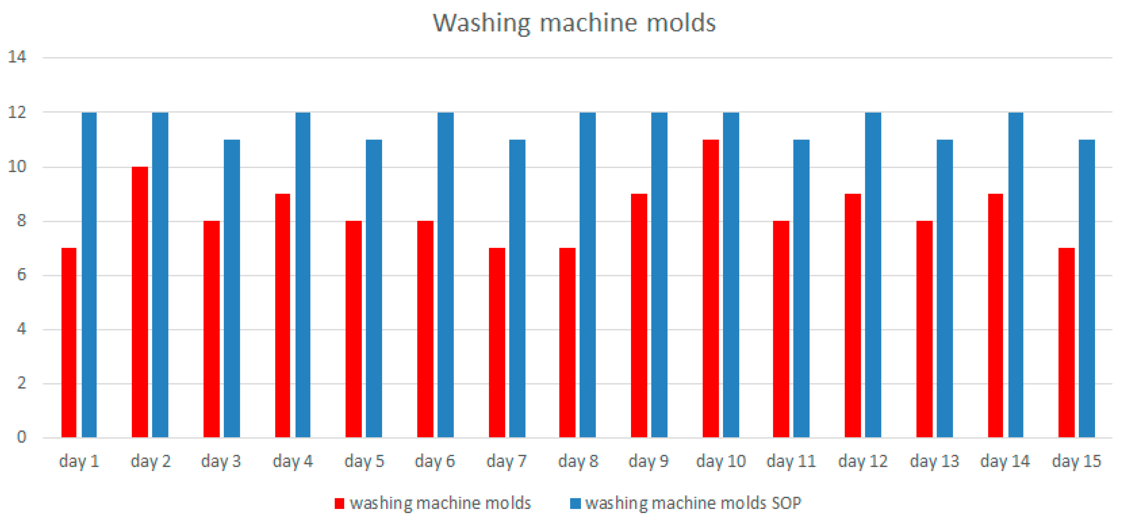 Sustainability 12 06909 g026