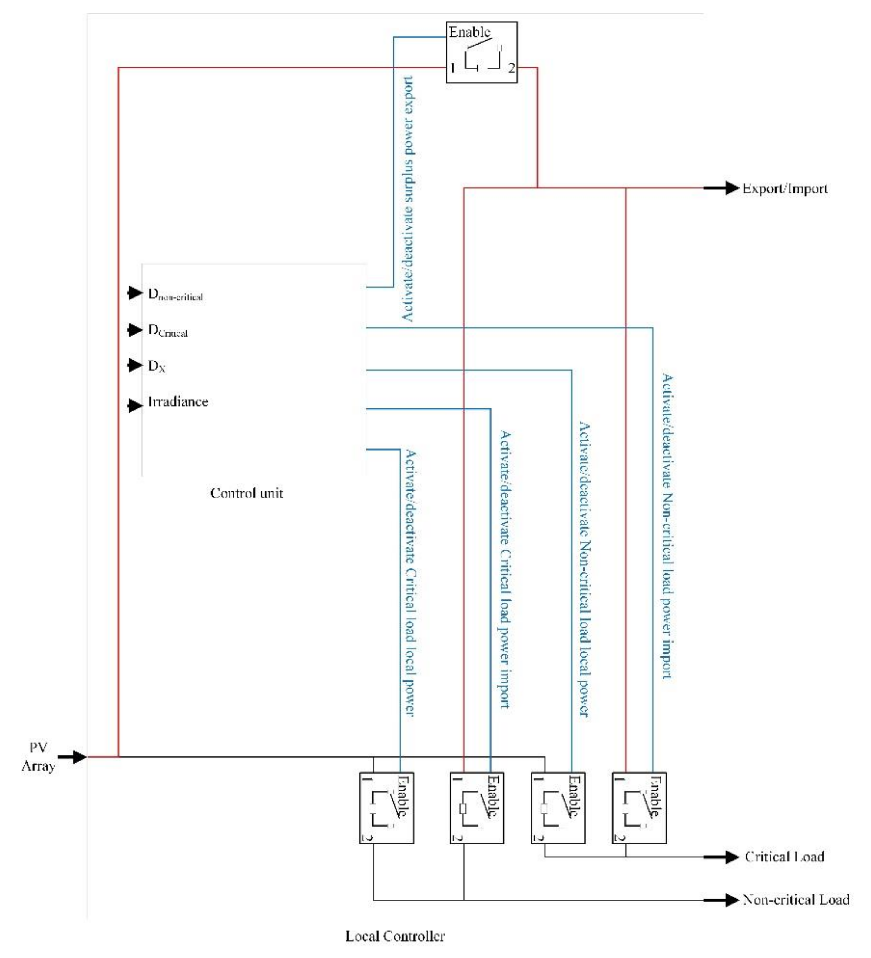 Sustainability 12 06918 g003 Sustainability 12 06918 g003