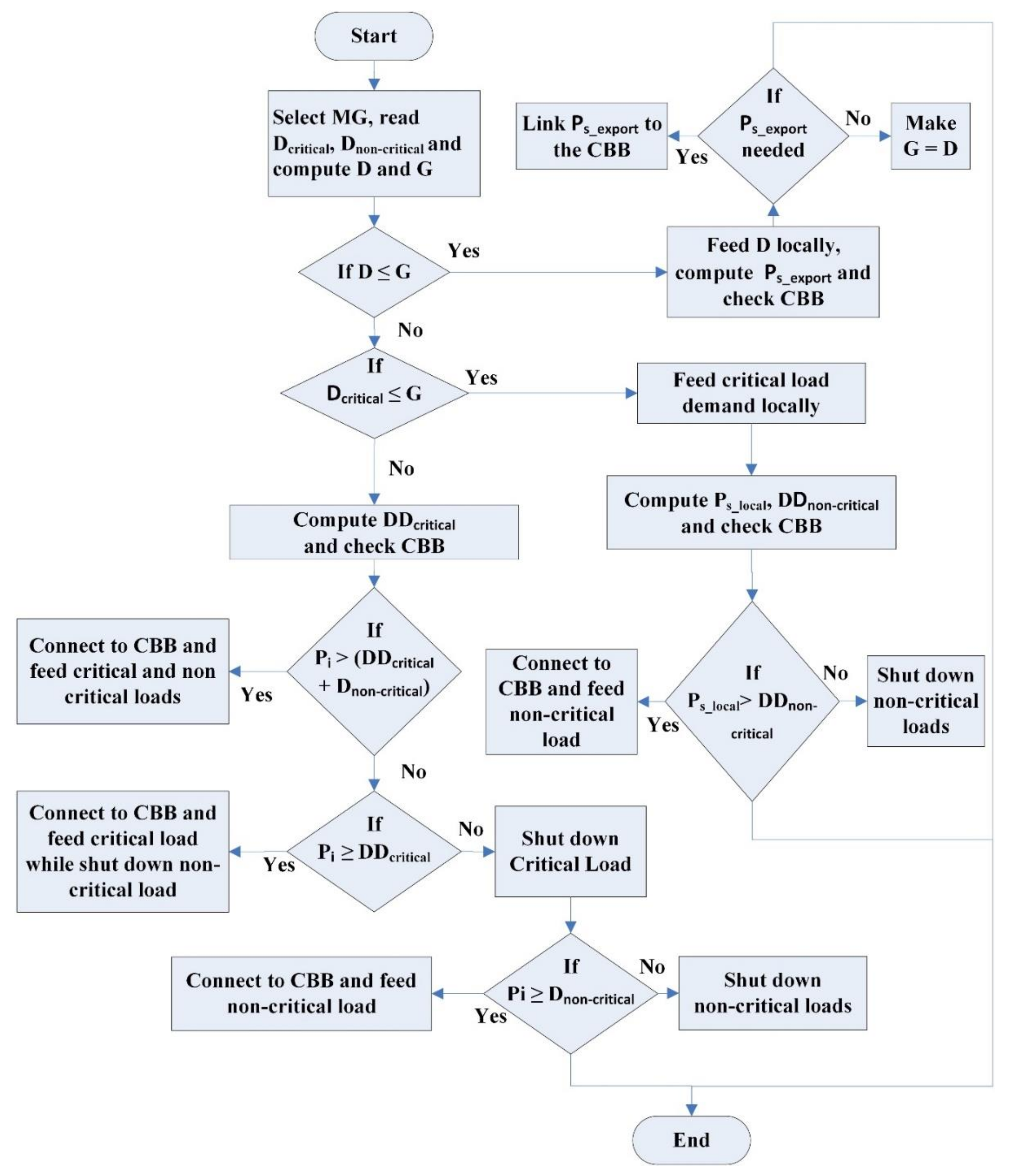 Sustainability 12 06918 g004 Sustainability 12 06918 g004