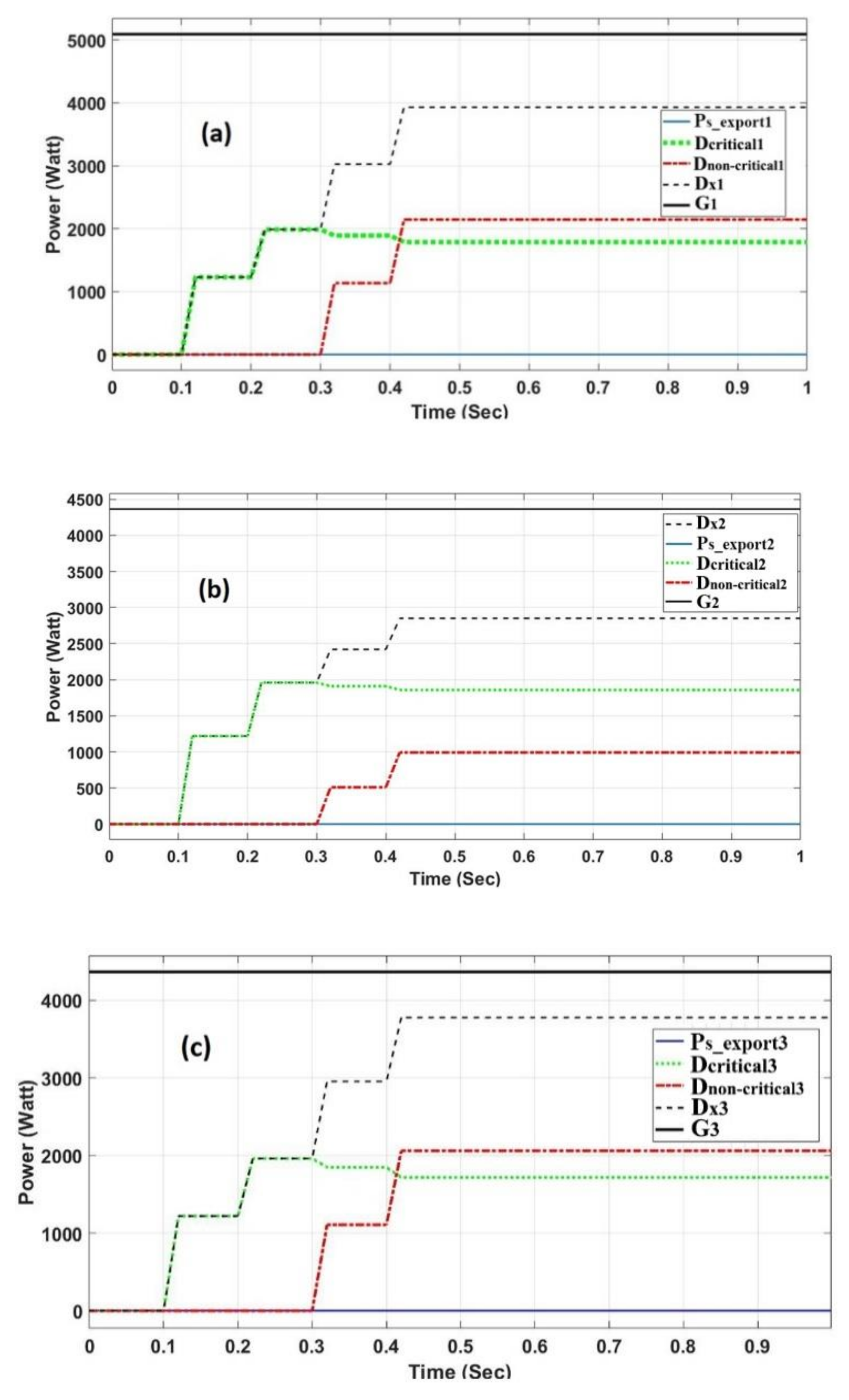 Sustainability 12 06918 g005 Sustainability 12 06918 g005