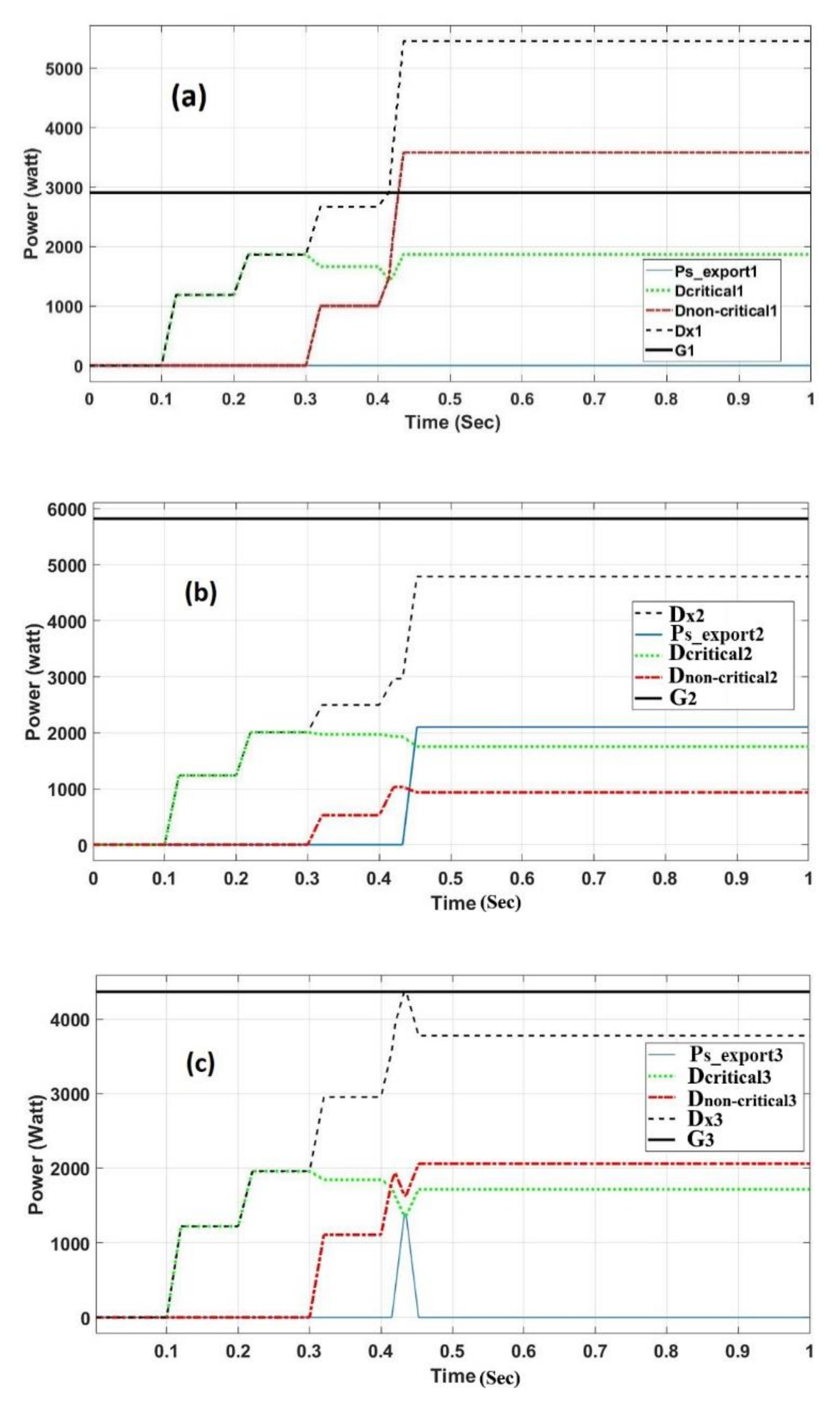 Sustainability 12 06918 g006 Sustainability 12 06918 g006