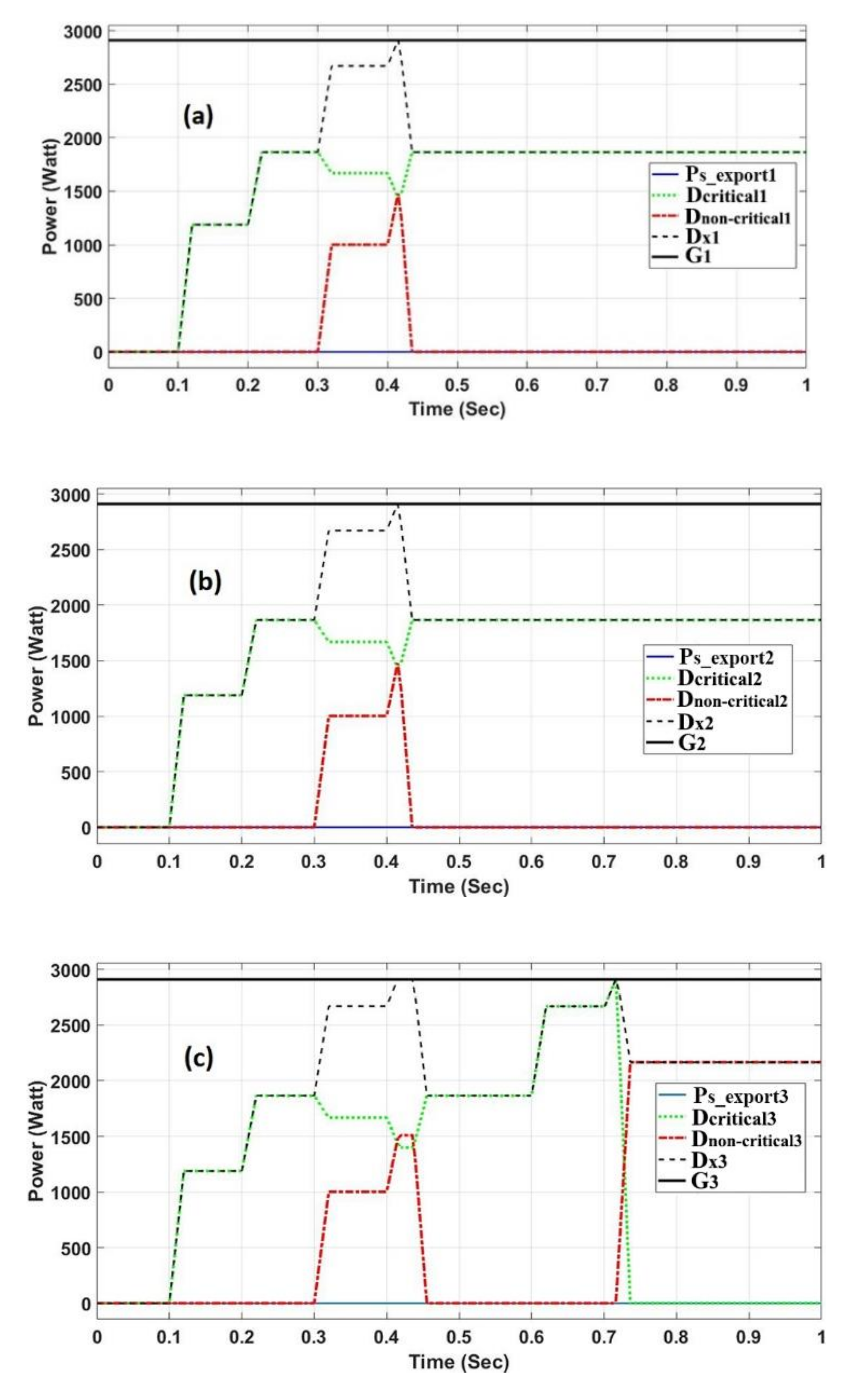 Sustainability 12 06918 g008 Sustainability 12 06918 g008