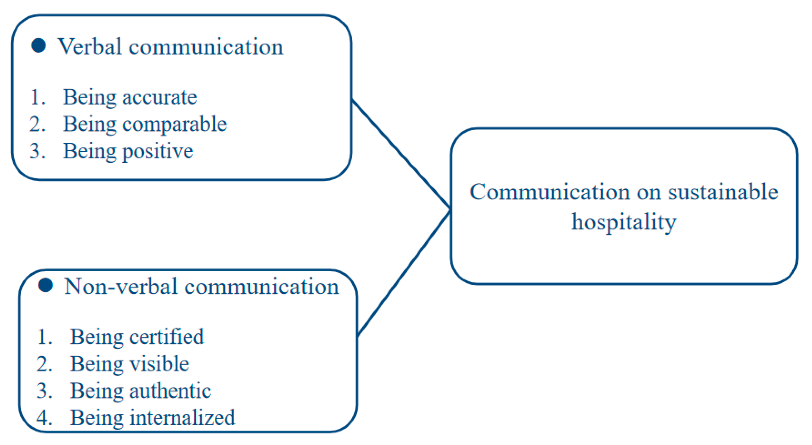 Sustainability 12 06920 g001 Sustainability 12 06920 g001